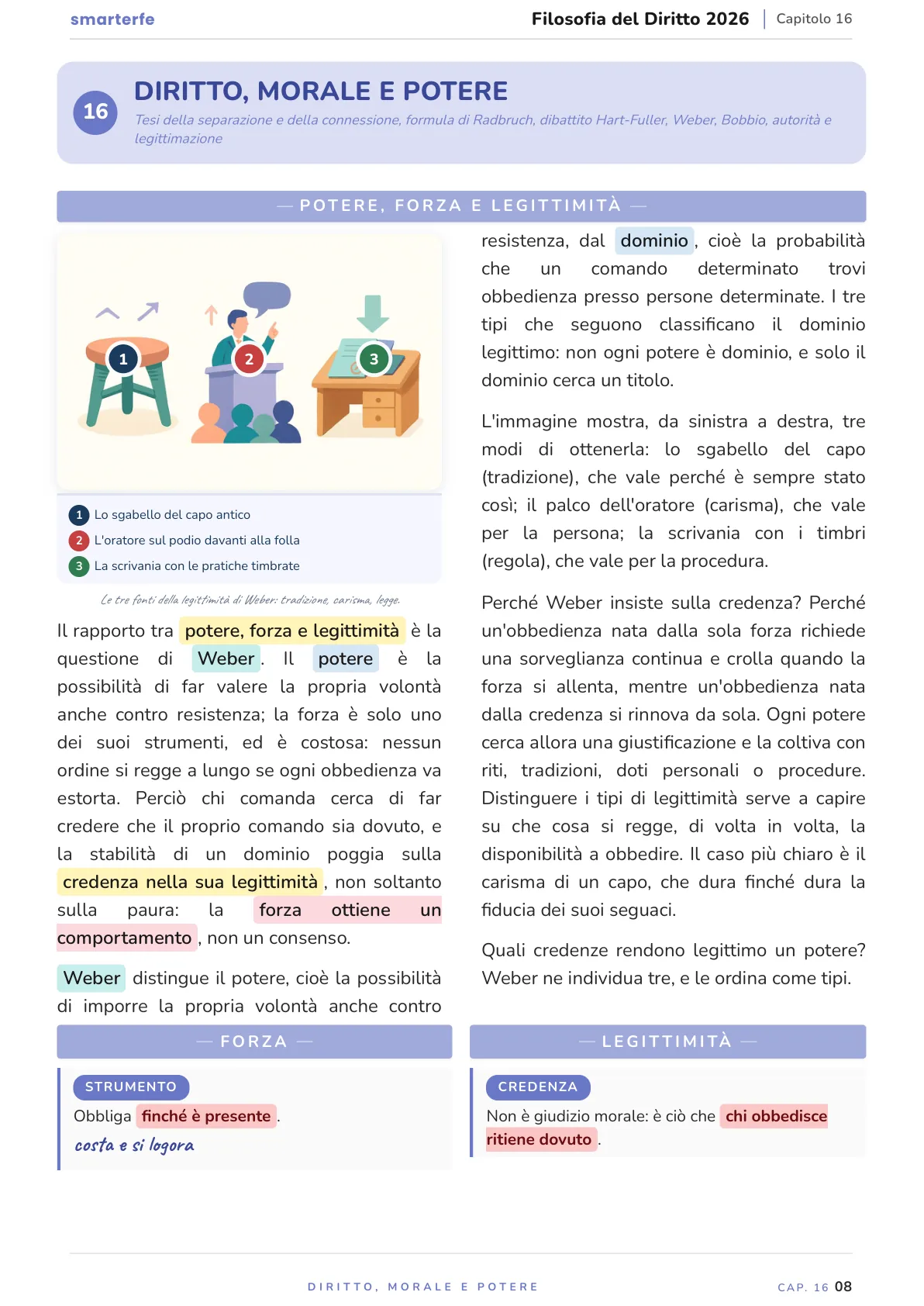 Lo stesso argomento sulle Dispense SmarterFe: schema, passaggi numerati, colori