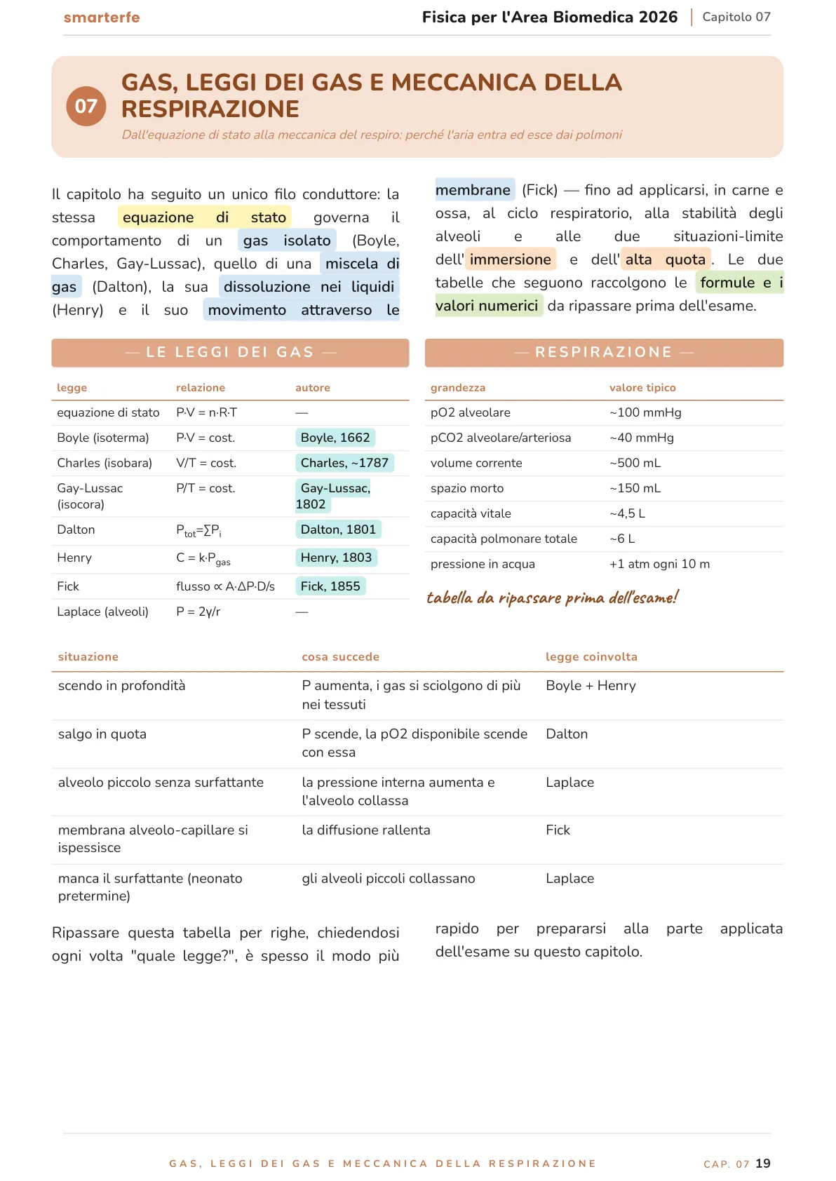 Lo stesso argomento sulle Dispense SmarterFe: schema, passaggi numerati, colori