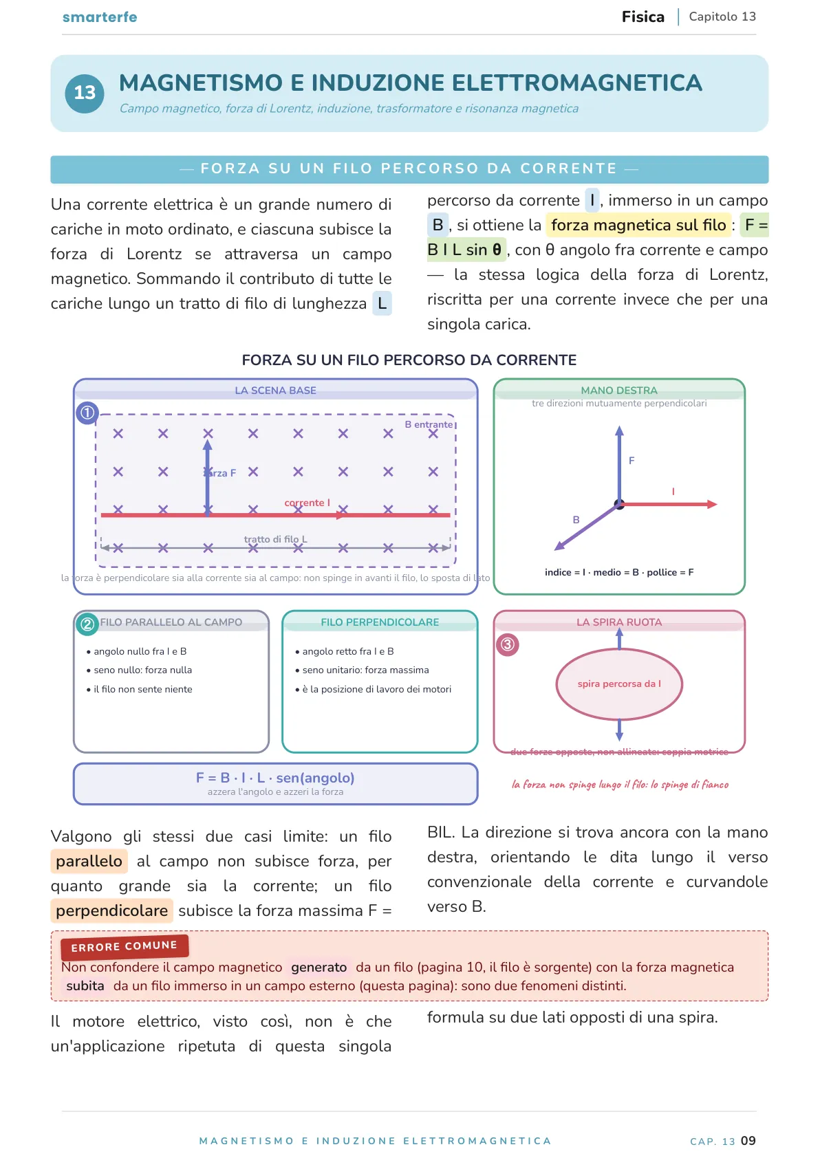Lo stesso argomento sulle Dispense SmarterFe: schema, passaggi numerati, colori