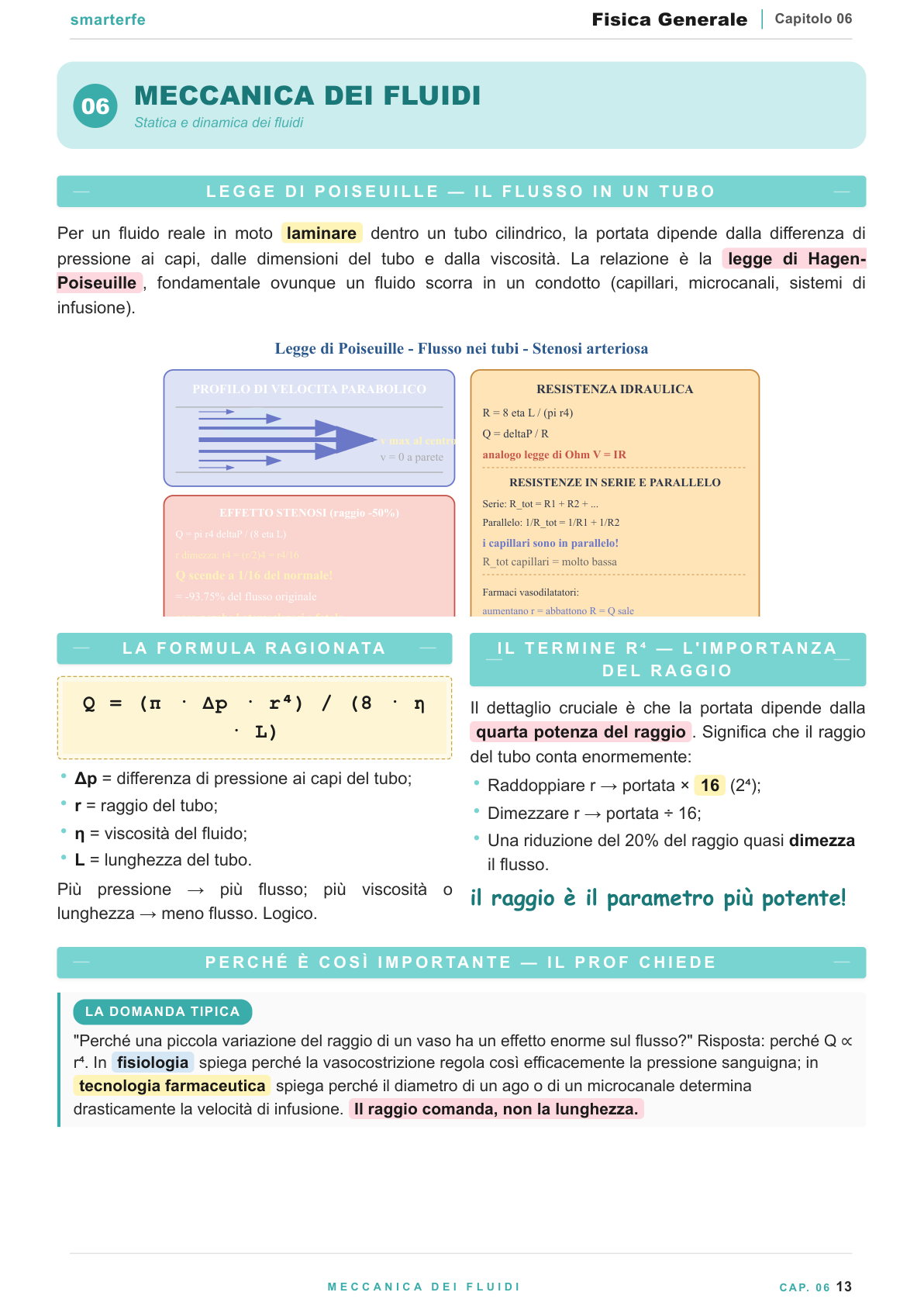 Oscillazioni, onde e ottica