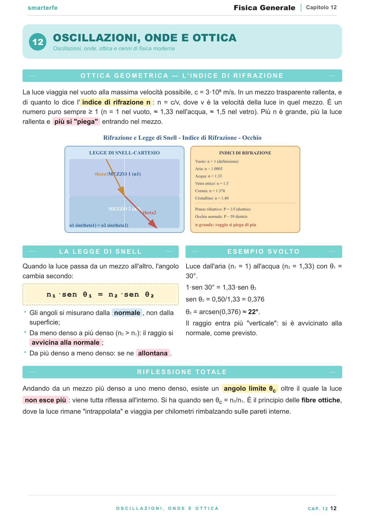 Dispense Fisica Generale Smarter