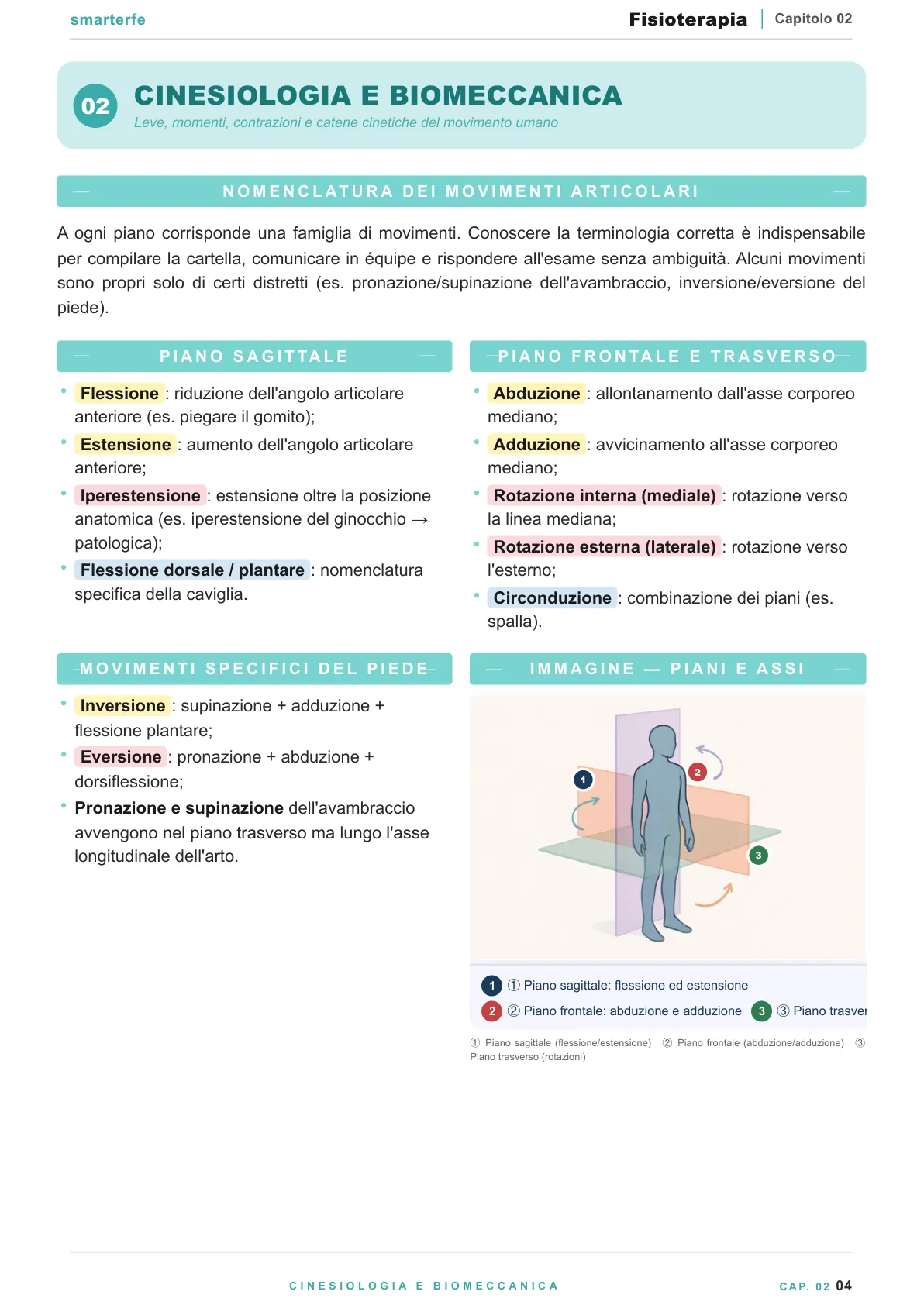 Lo stesso argomento sulle Dispense SmarterFe: schema, passaggi numerati, colori