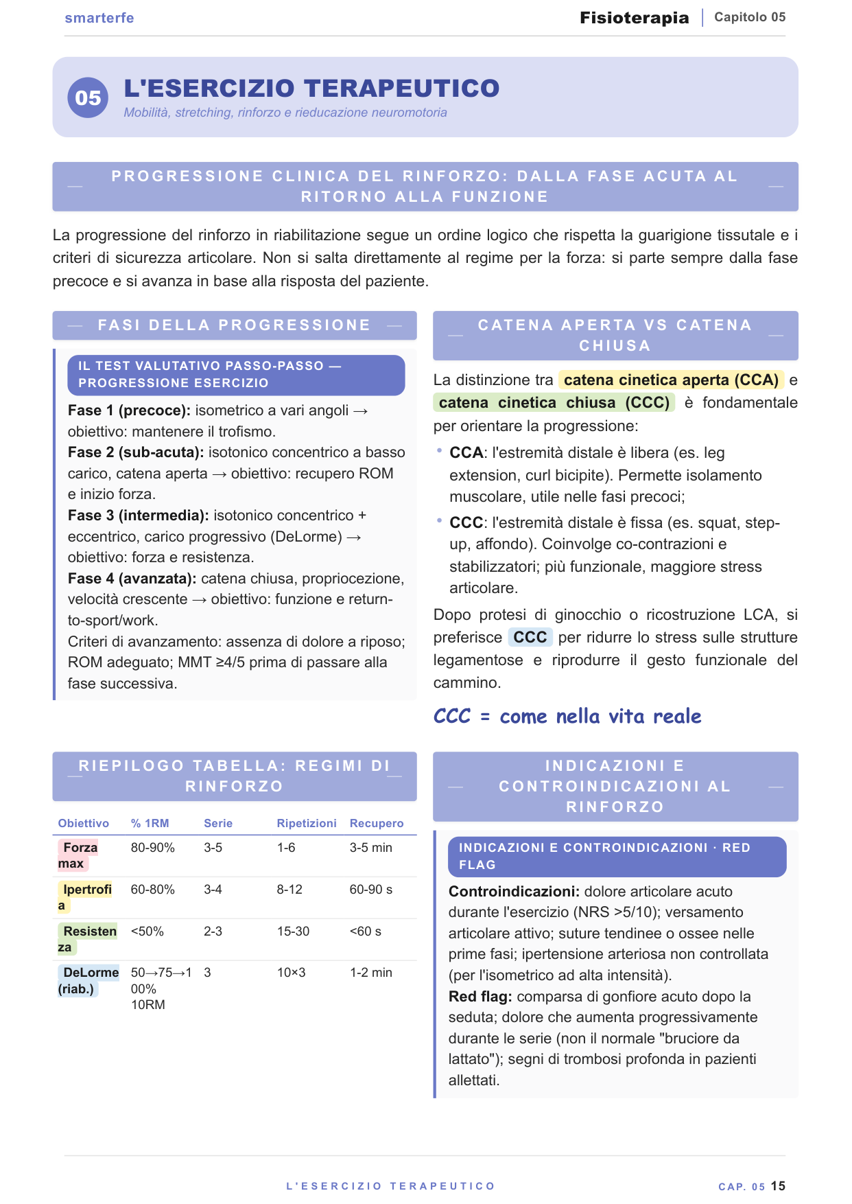 Dispense Fisioterapia Smarter