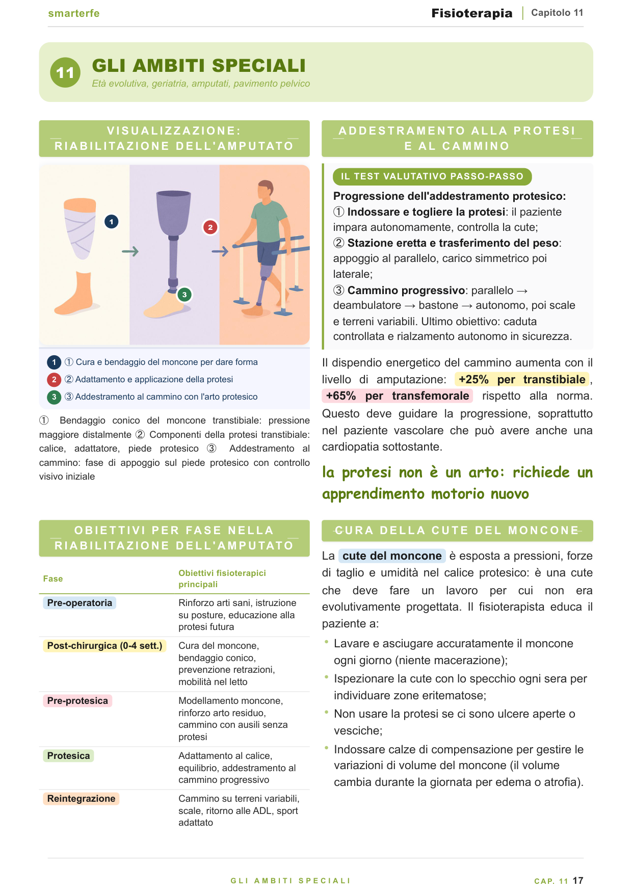 Terapia manuale e riabilitazione ortopedica