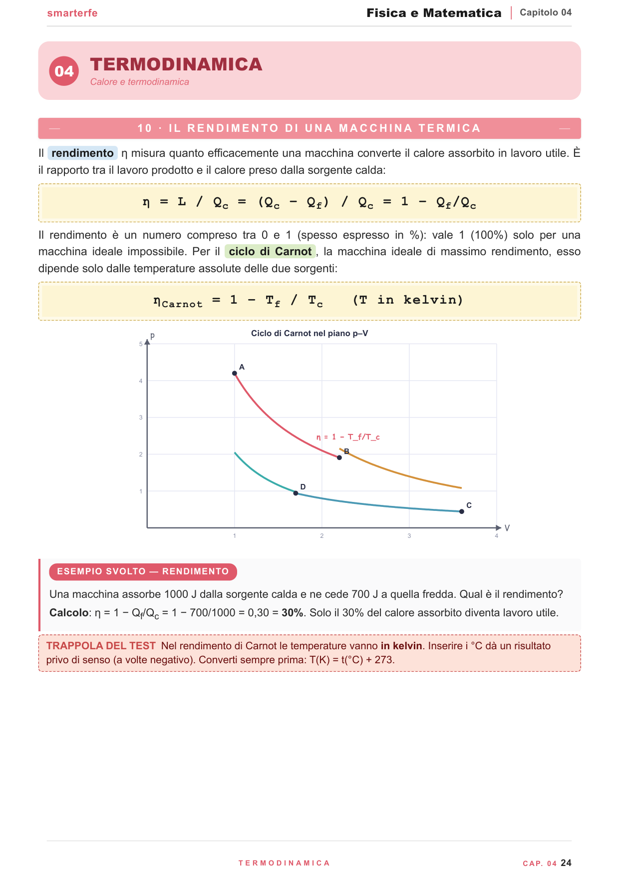Dispense Fisica e Matematica Smarter per il Test di Professioni Sanitarie