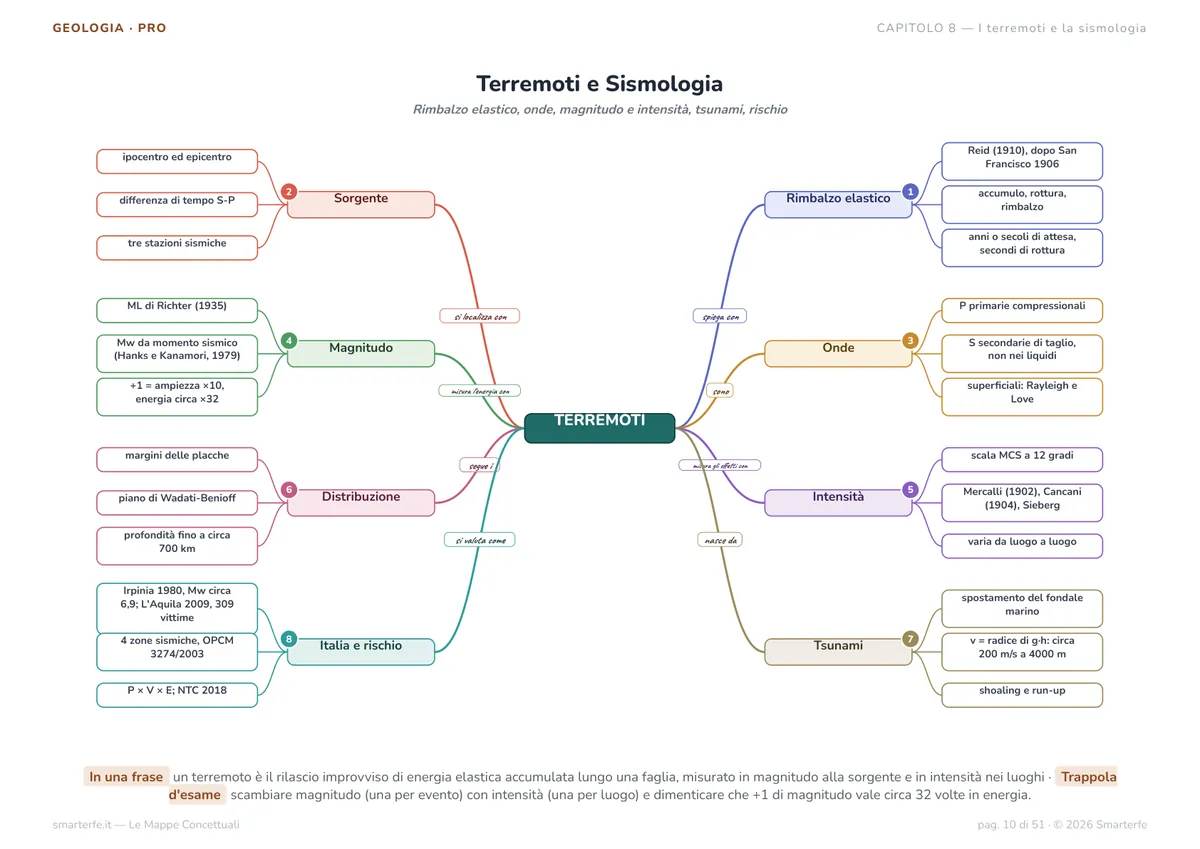 Mappe Concettuali