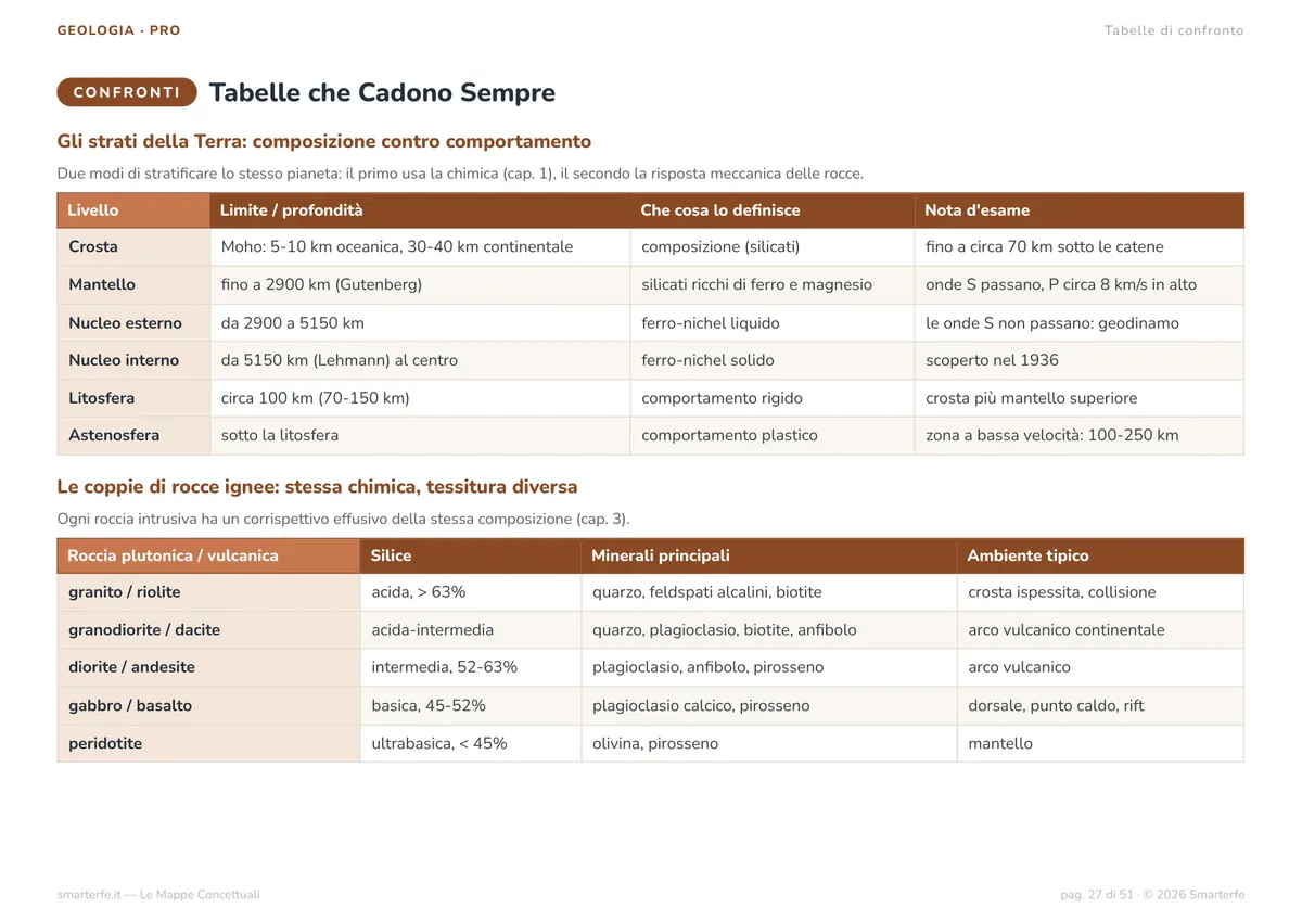 Mappe Concettuali