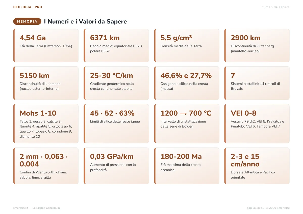 Mappe Concettuali