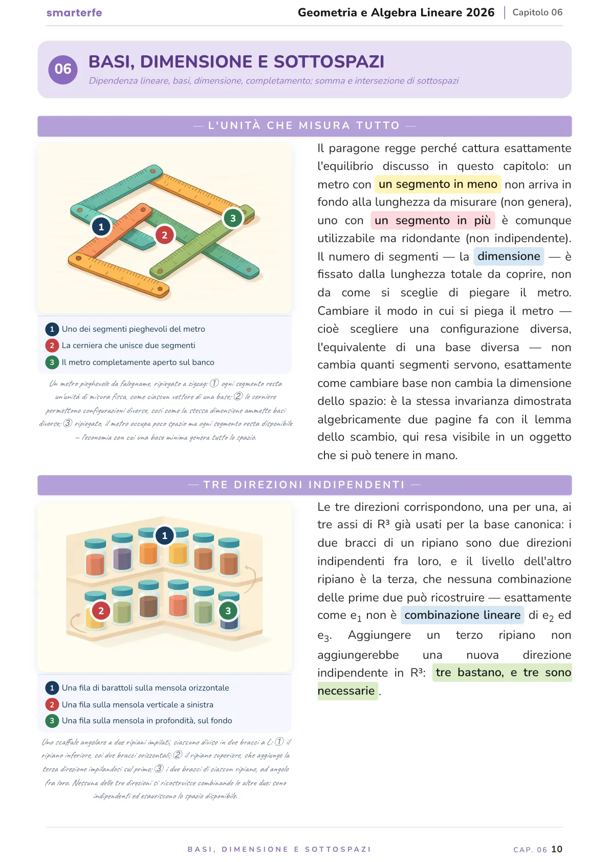 Lo stesso argomento sulle Dispense SmarterFe: schema, passaggi numerati, colori