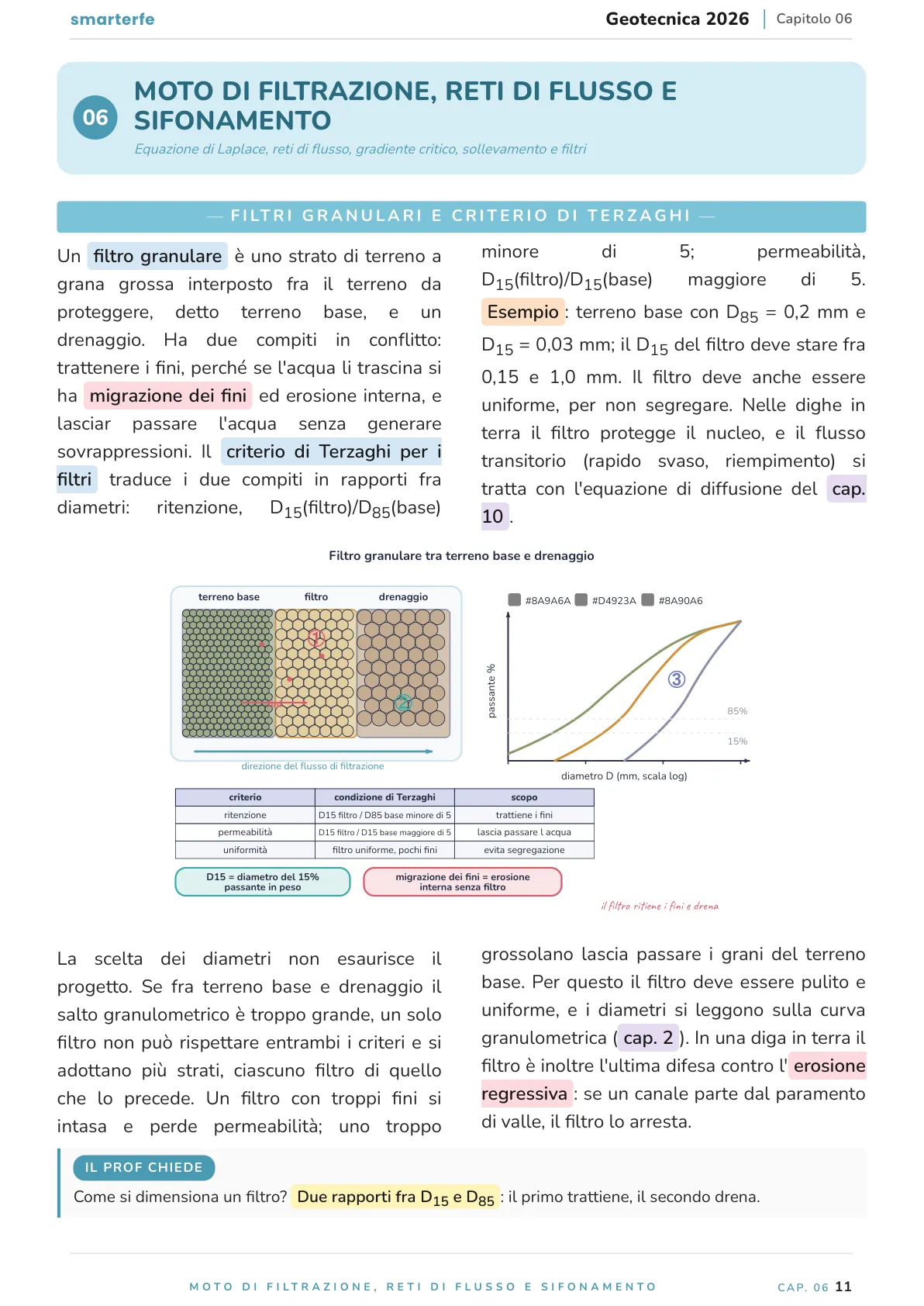 Lo stesso argomento sulle Dispense SmarterFe: schema, passaggi numerati, colori