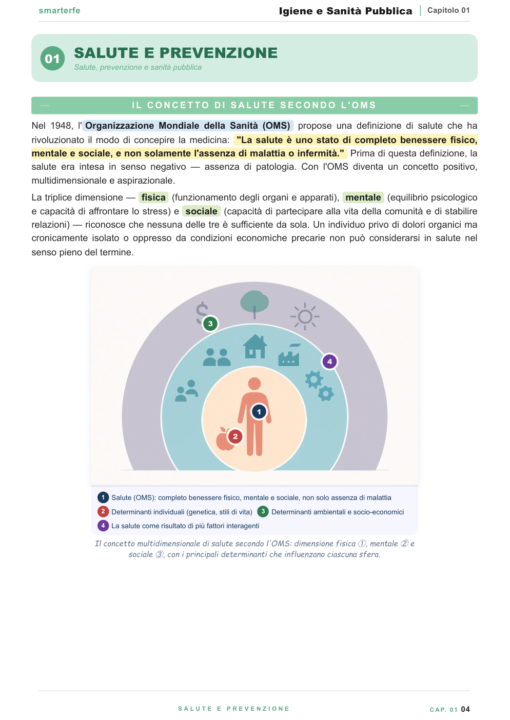 Copertina dispensa Igiene e Sanità Pubblica