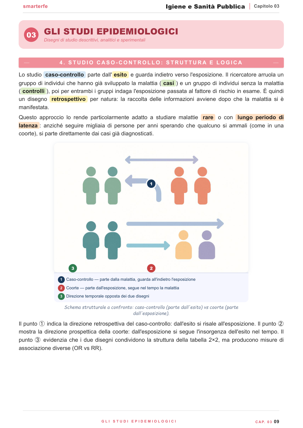 Dispense Igiene e Sanità Pubblica Smarter