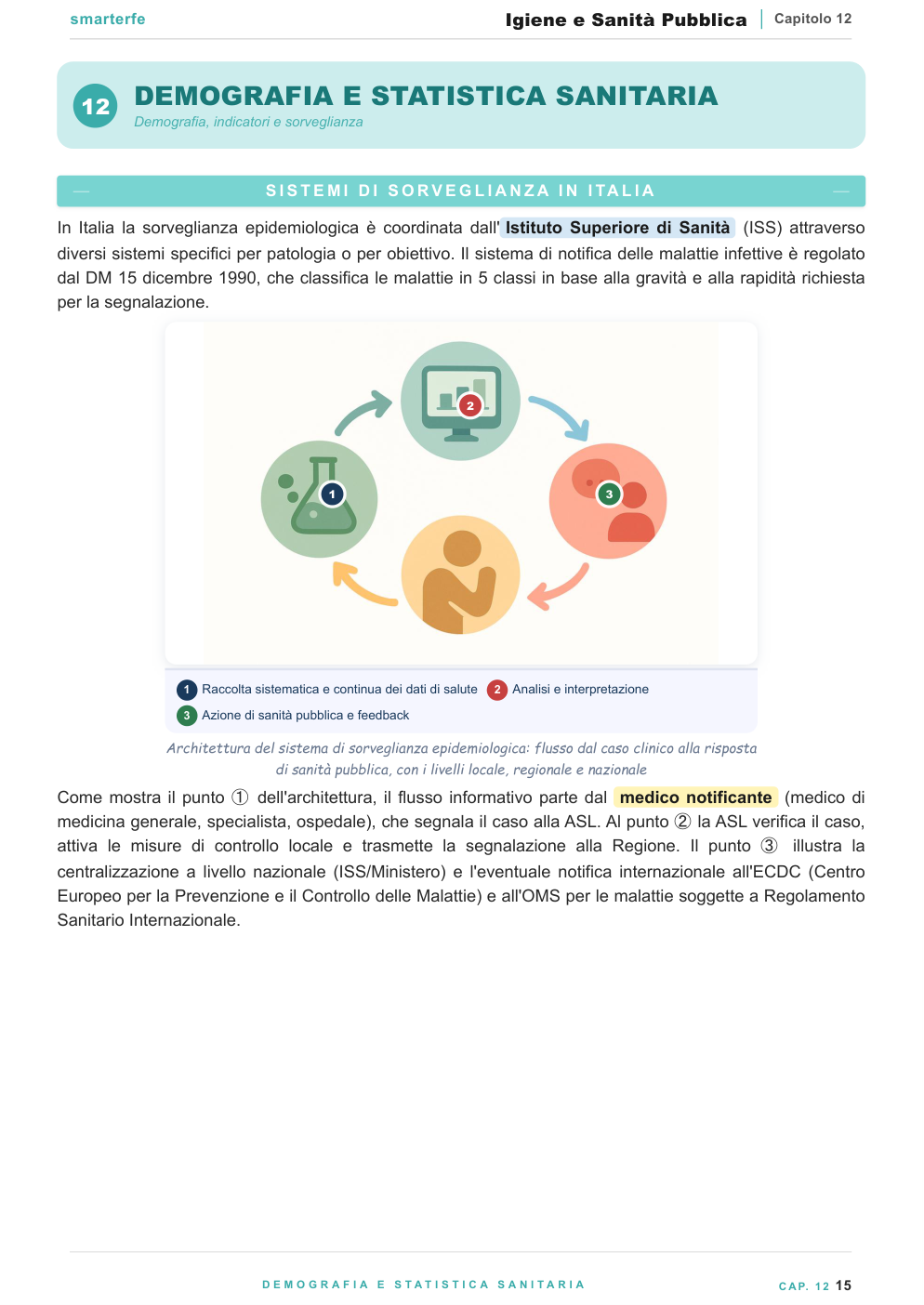 SSN e organizzazione sanitaria — LEA, assistenza territoriale