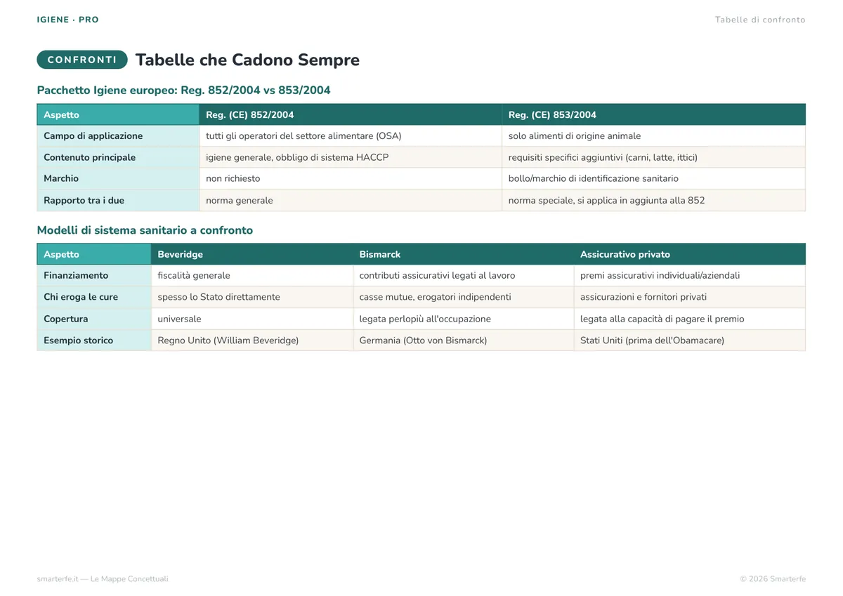 Mappe Concettuali