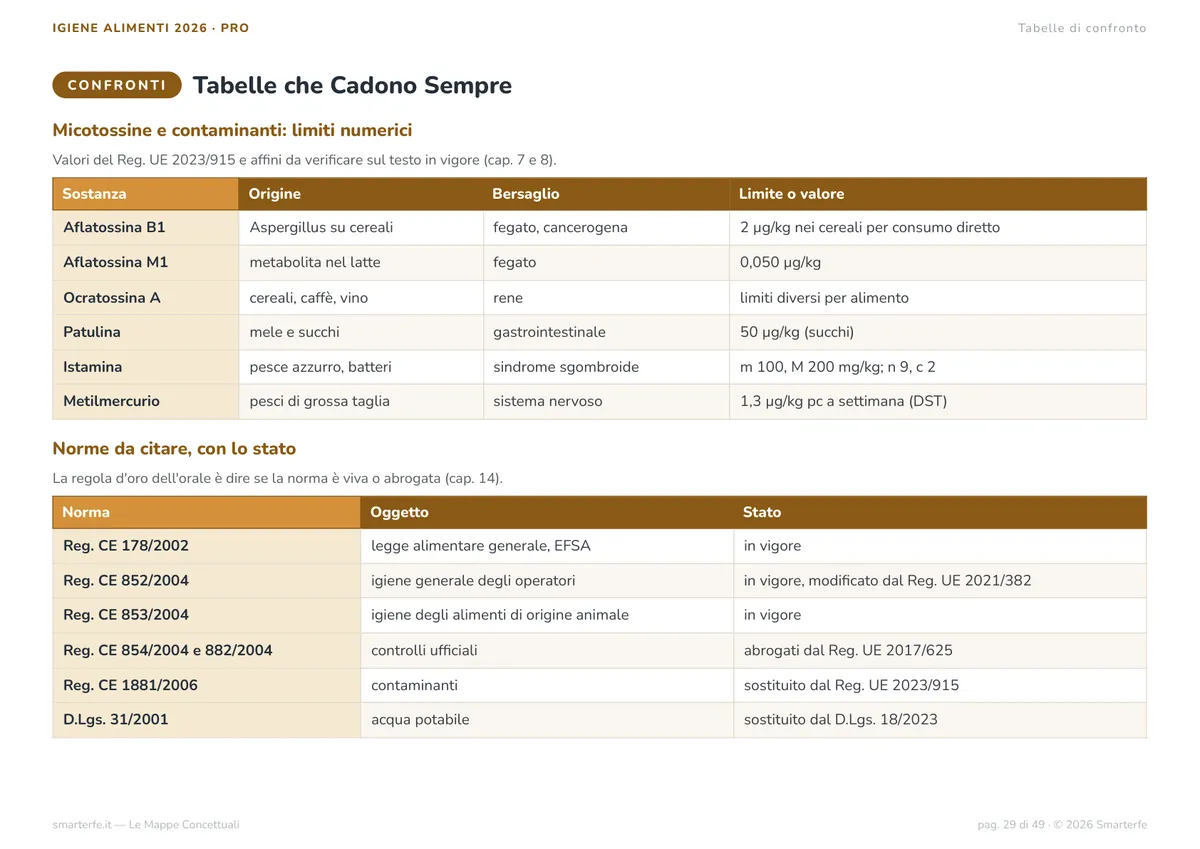 Mappe Concettuali