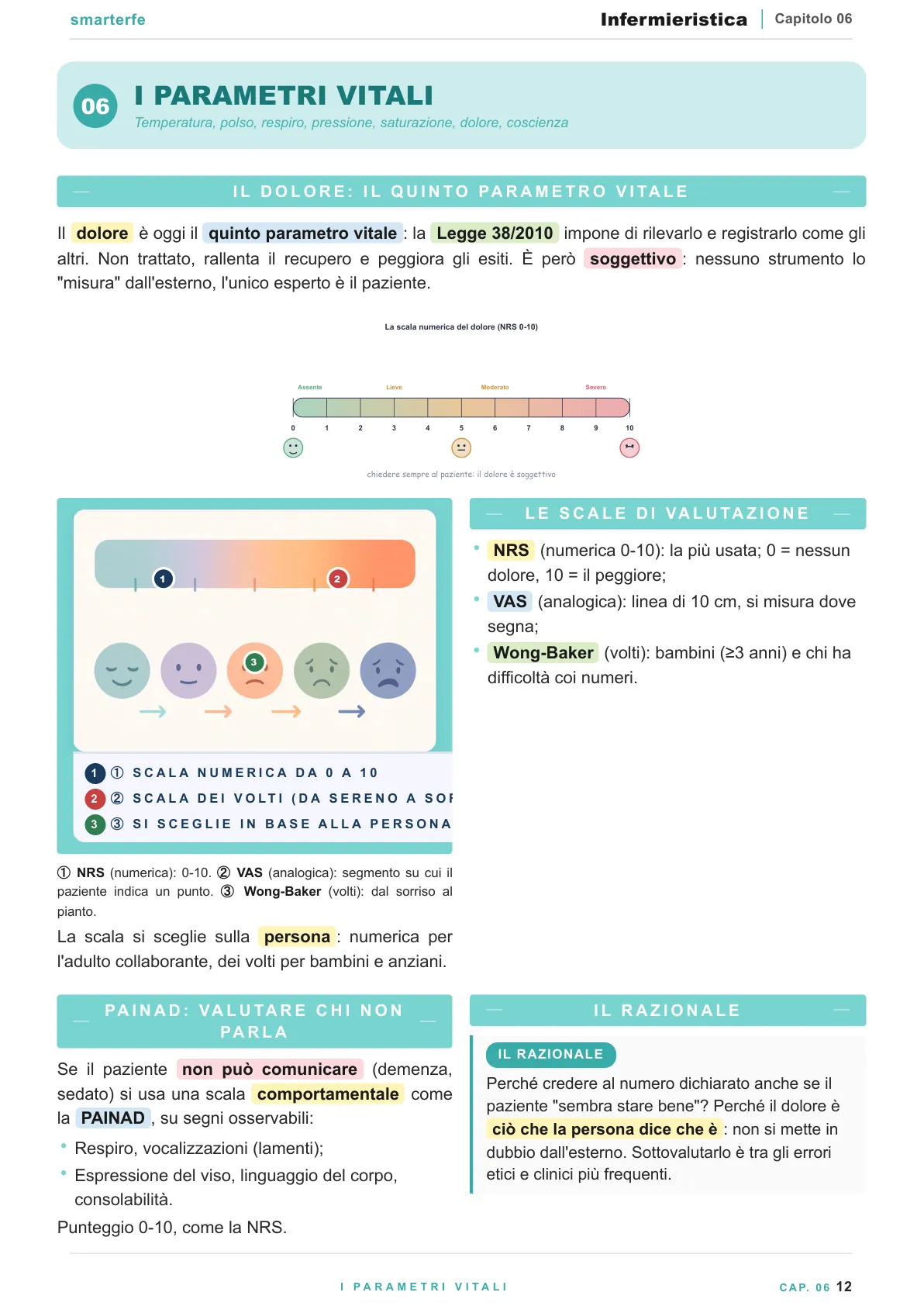 Lo stesso argomento sulle Dispense SmarterFe: schema, passaggi numerati, colori