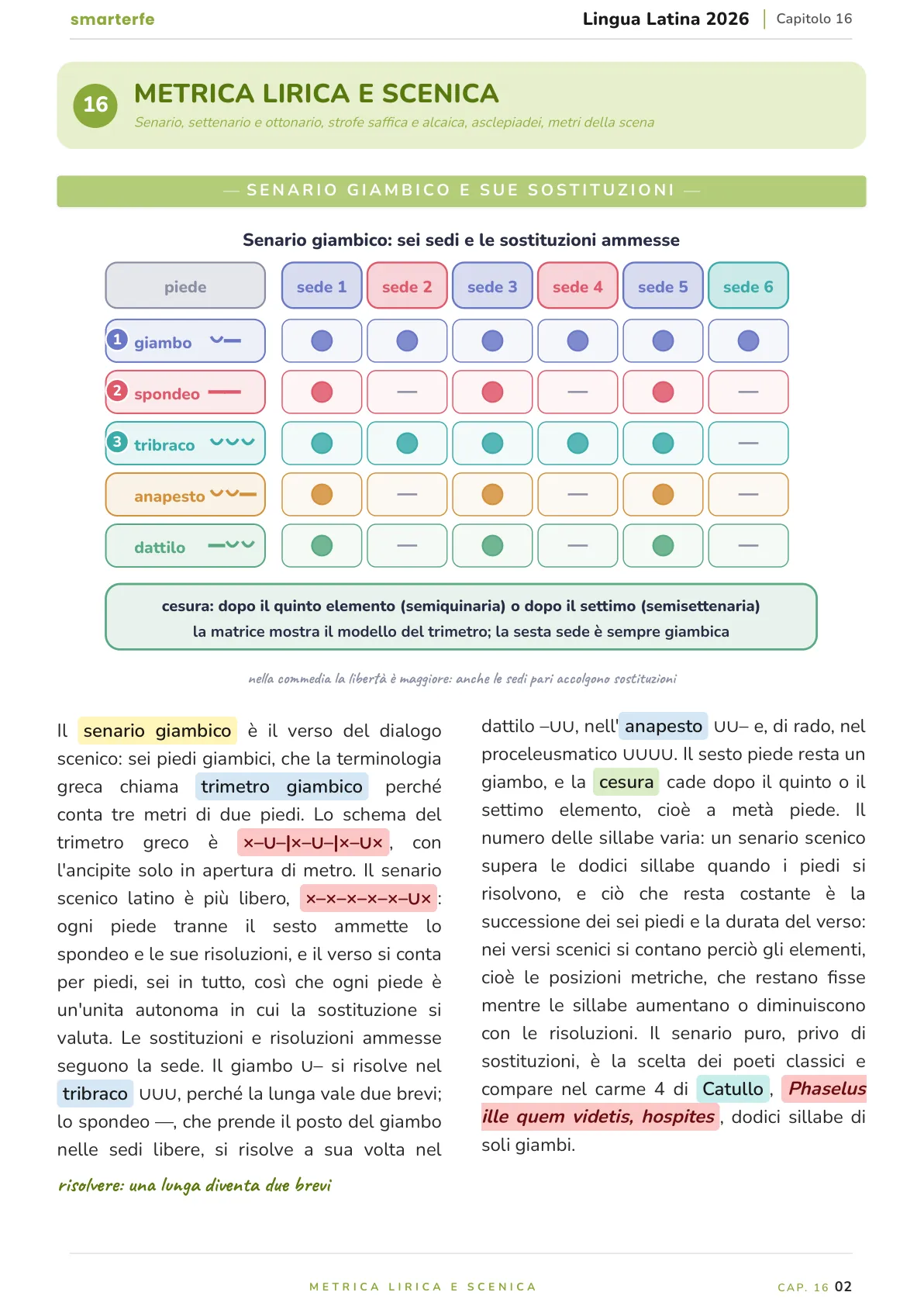 Lo stesso argomento sulle Dispense SmarterFe: schema, passaggi numerati, colori