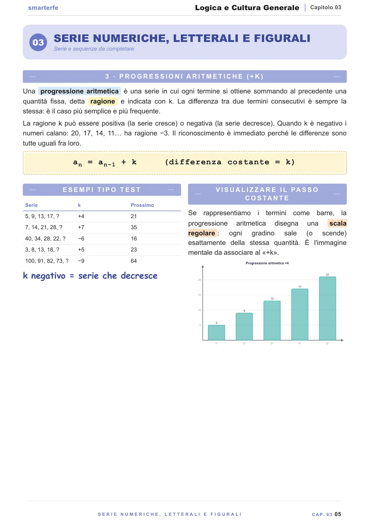 Dispense Logica e Cultura Generale Smarter per il Test di Professioni Sanitarie