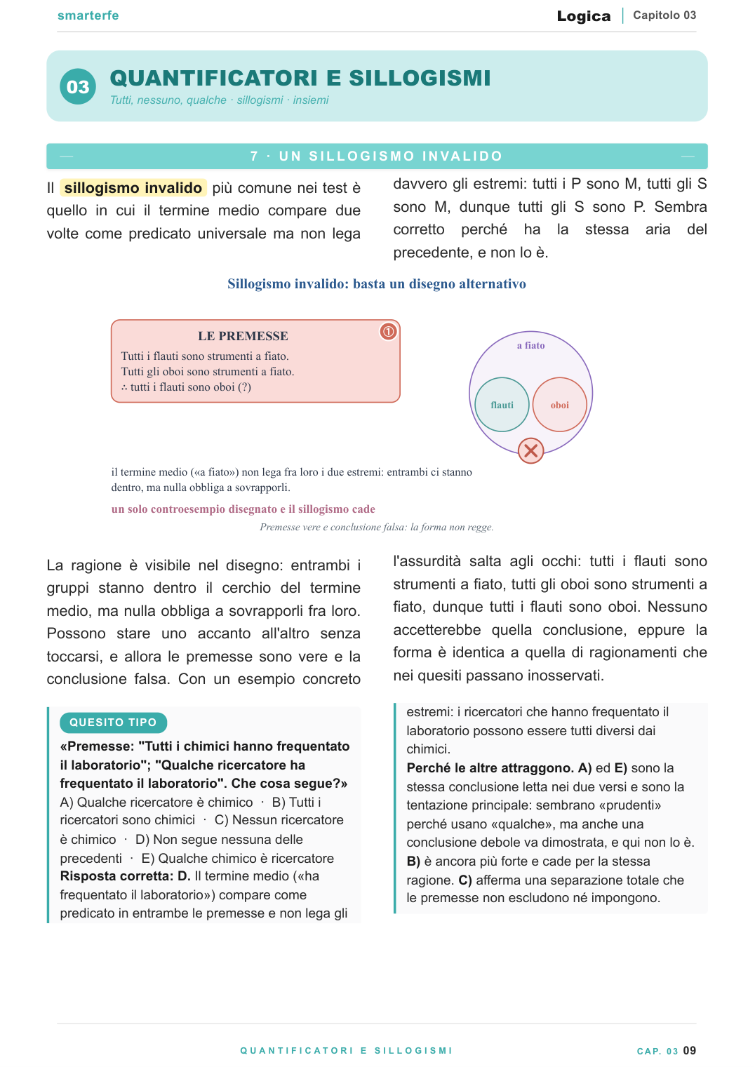 Ragionamento deduttivo: sillogismi e diagrammi di Eulero-Venn