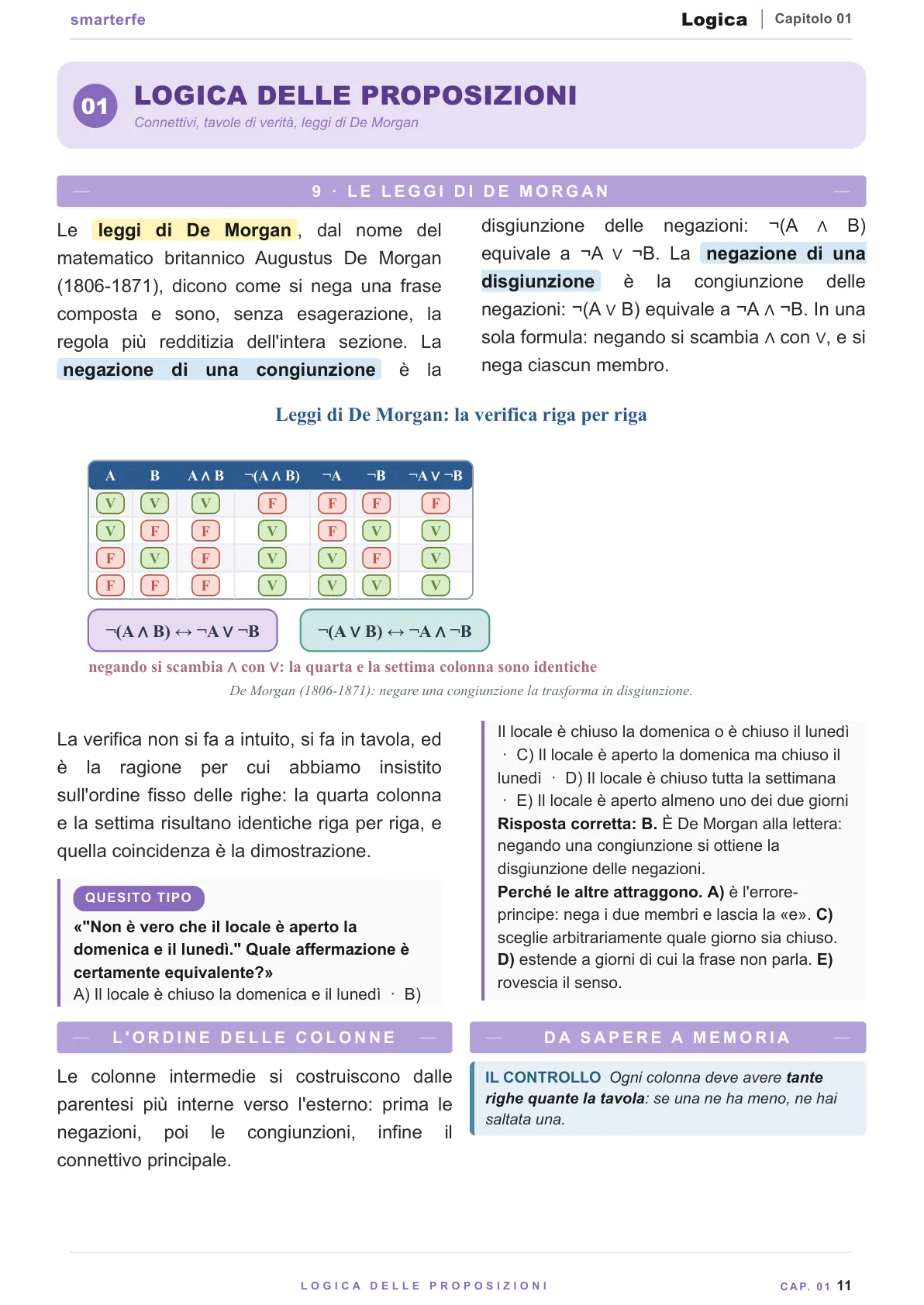 Lo stesso argomento sulle Dispense SmarterFe: schema, passaggi numerati, colori
