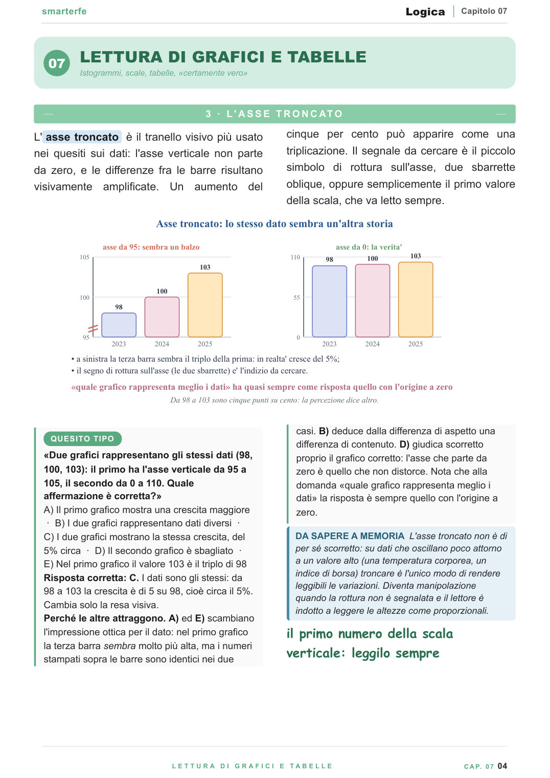 Lettura di grafici: l'asse troncato e il tranello visivo