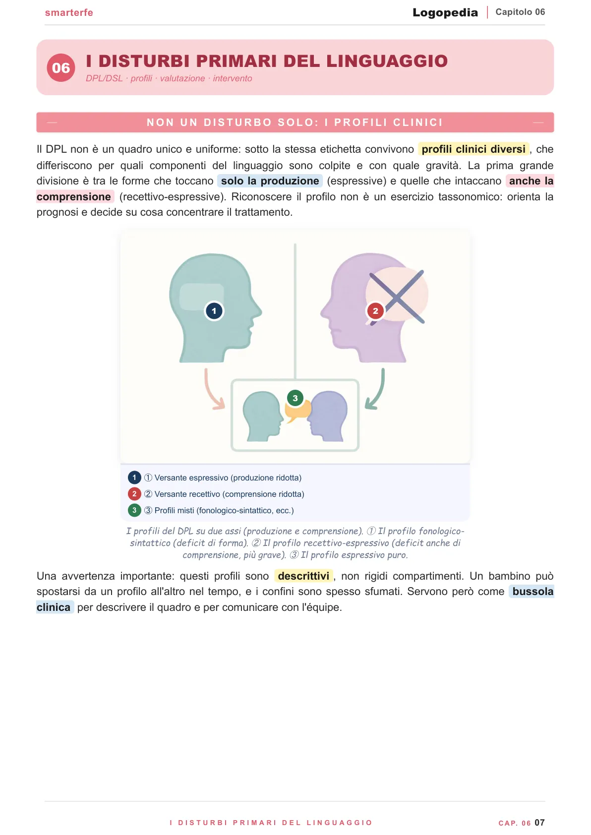 Lo stesso argomento sulle Dispense SmarterFe: schema, passaggi numerati, colori