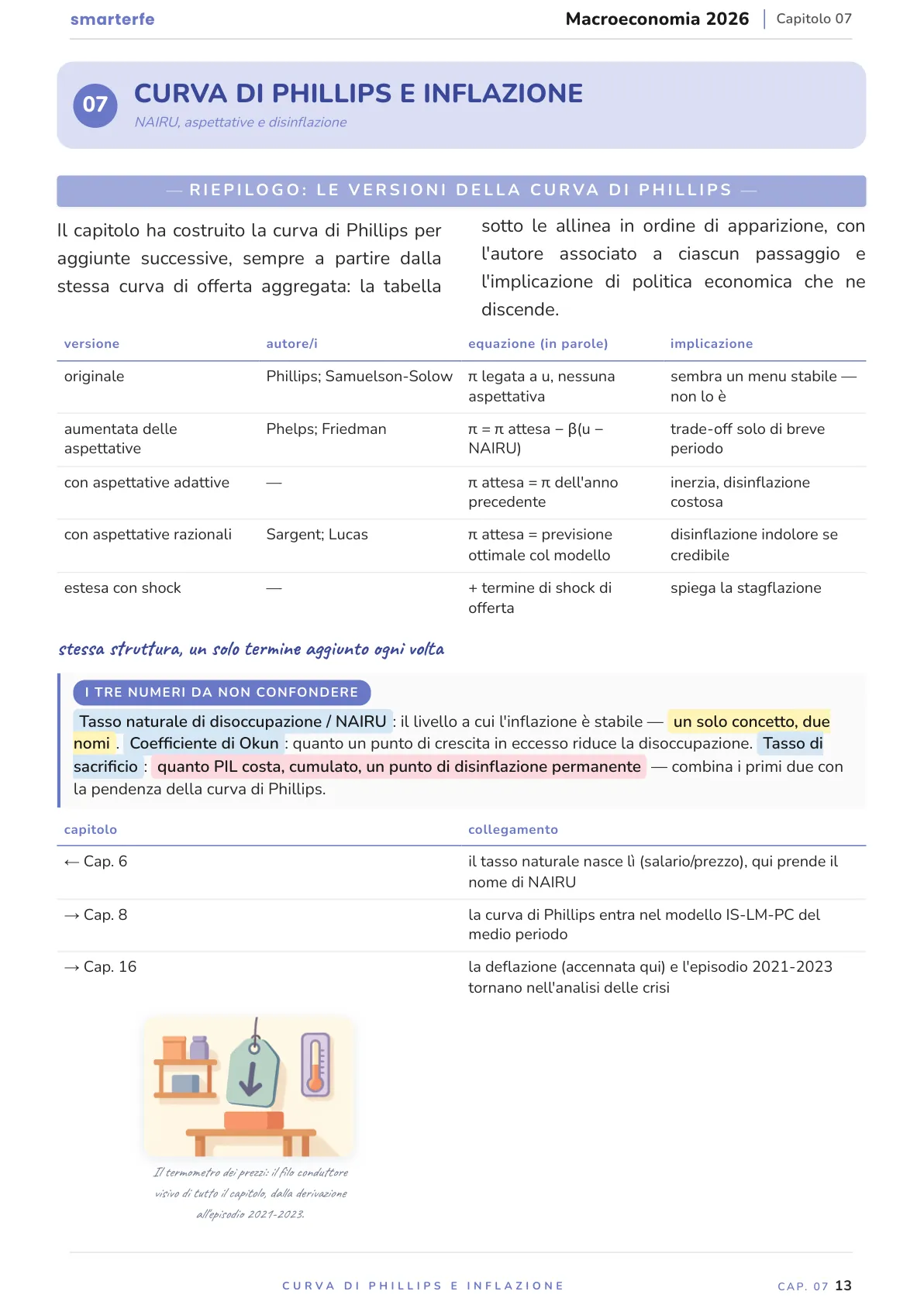 Lo stesso argomento sulle Dispense SmarterFe: schema, passaggi numerati, colori