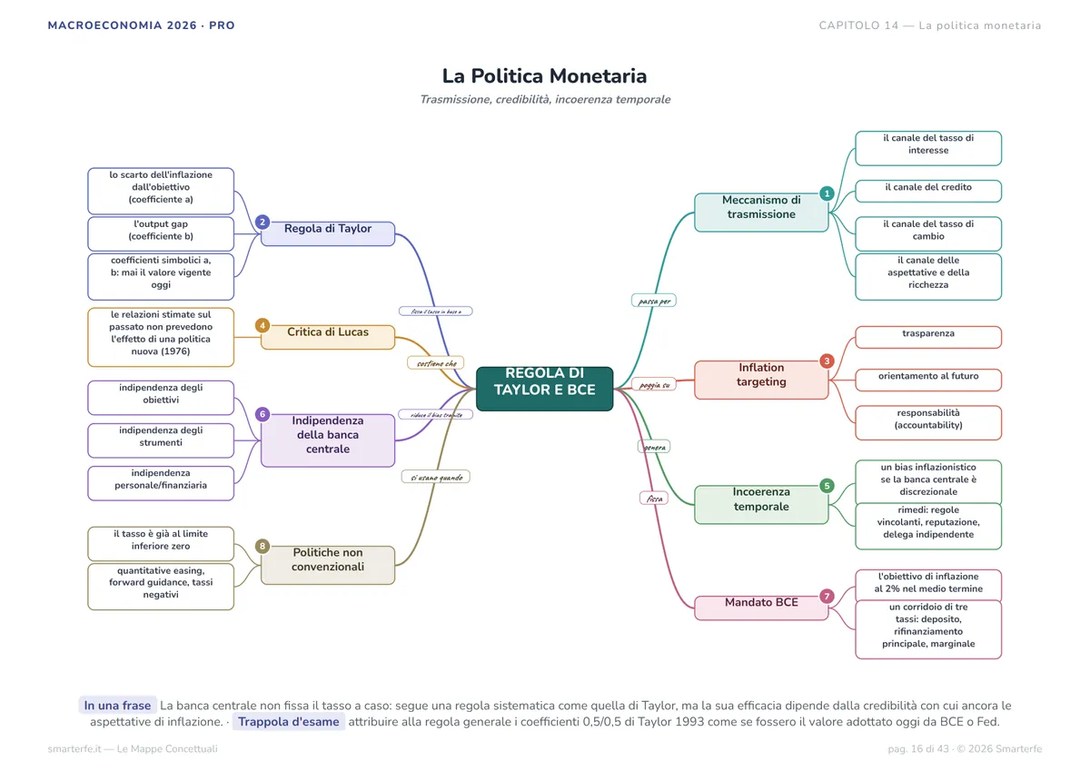 Mappe Concettuali