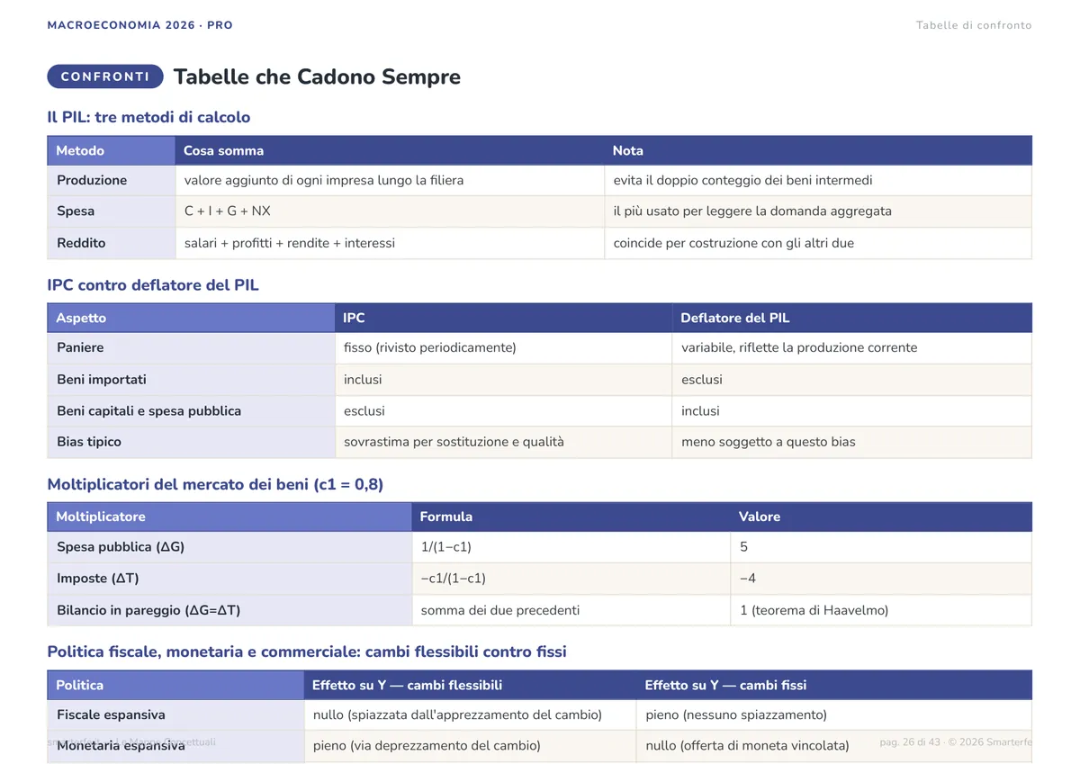 Mappe Concettuali