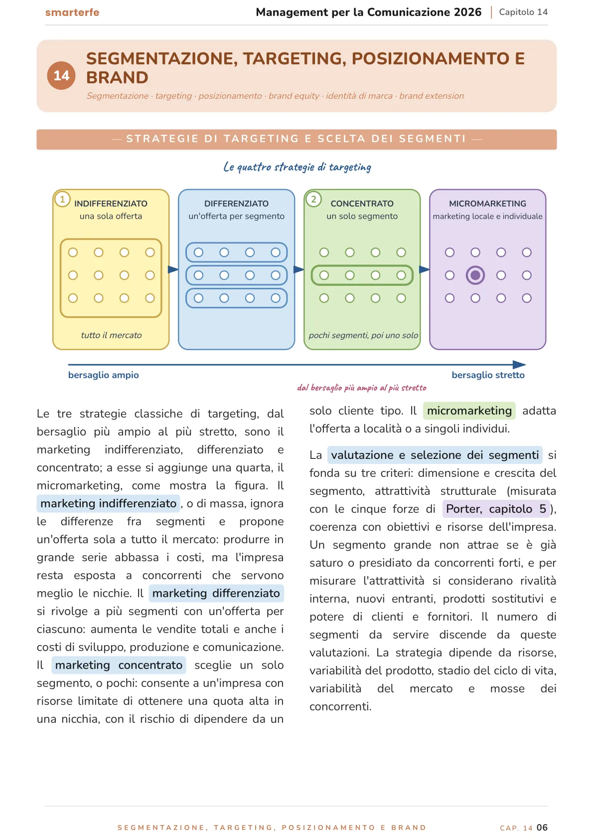 Lo stesso argomento sulle Dispense SmarterFe: schema, passaggi numerati, colori