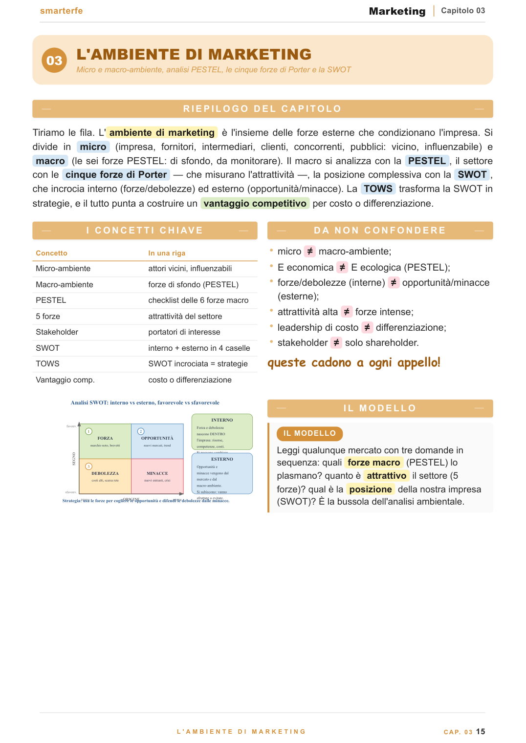 Segmentazione, targeting e posizionamento (STP) e mappa percettiva