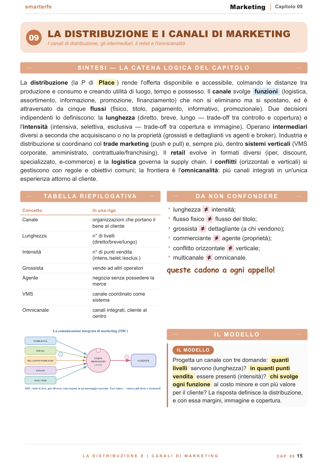 Marketing digitale, strategie e piano di marketing