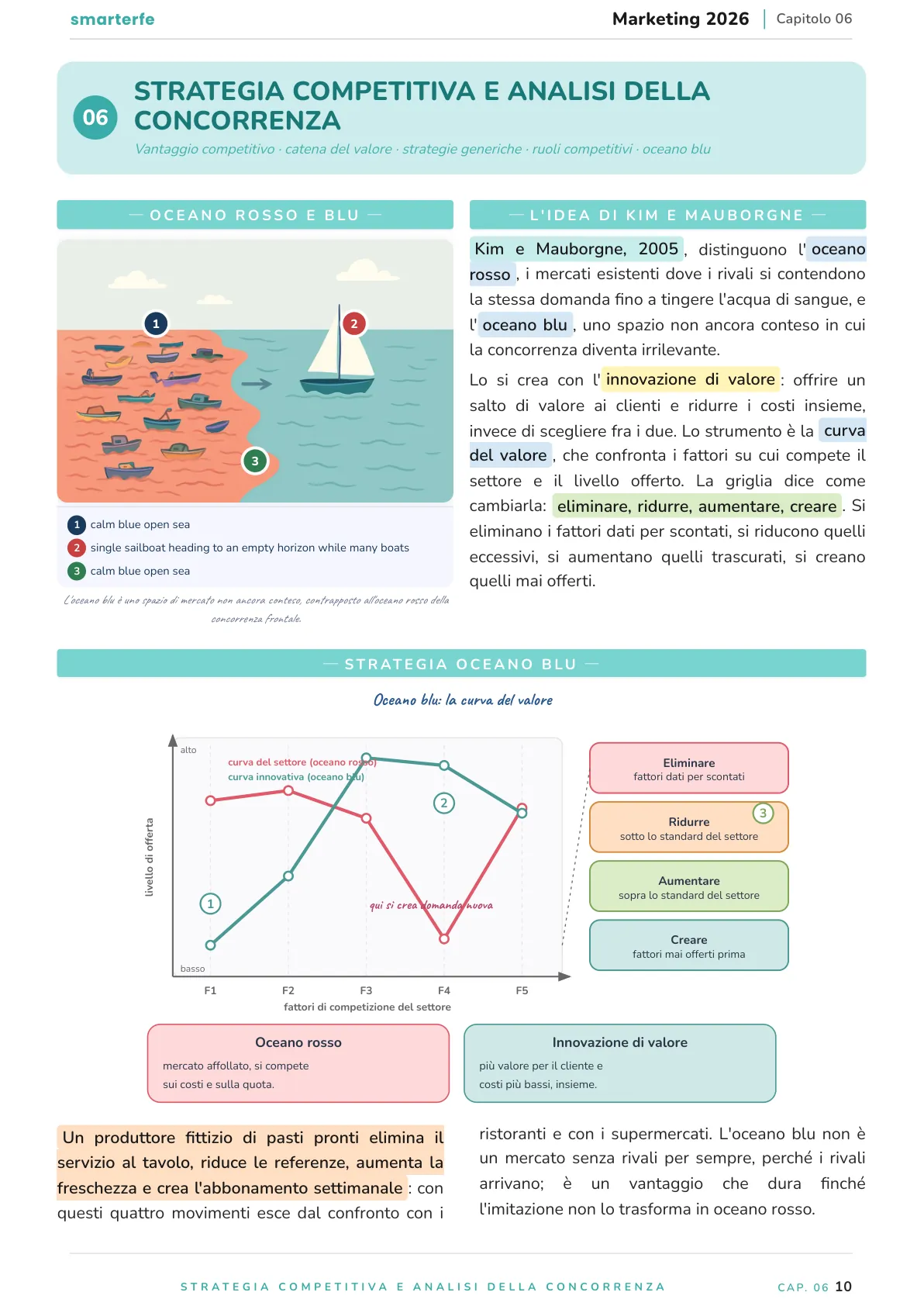Lo stesso argomento sulle Dispense SmarterFe: schema, passaggi numerati, colori