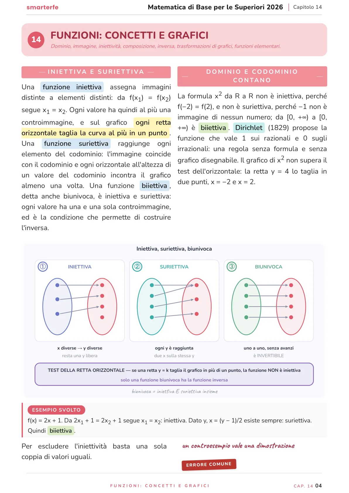Lo stesso argomento sulle Dispense SmarterFe: schema, passaggi numerati, colori