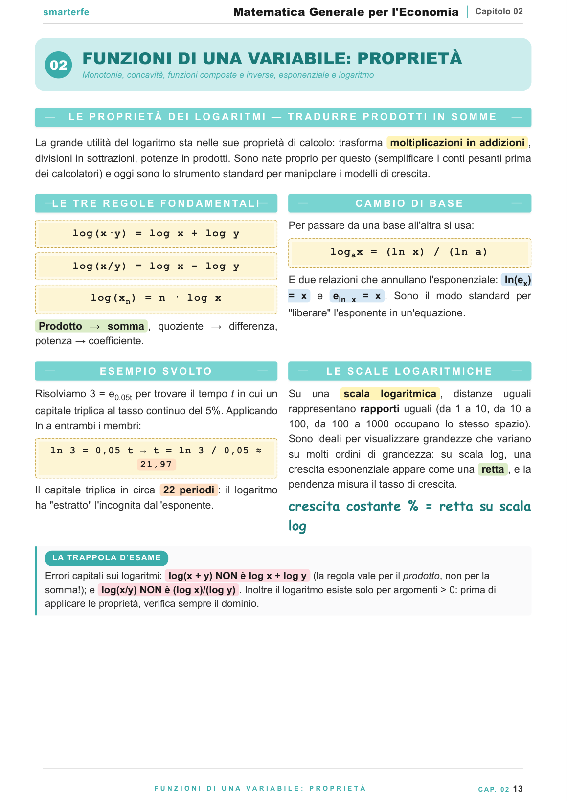 Copertina Matematica Generale per l'Economia per Economia (L-18, L-33) e Scienze Statistiche ed Economiche