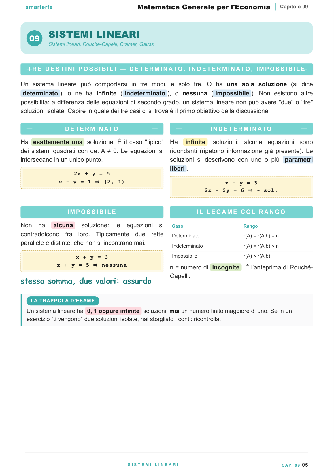 Algebra lineare: vettori, matrici e determinante