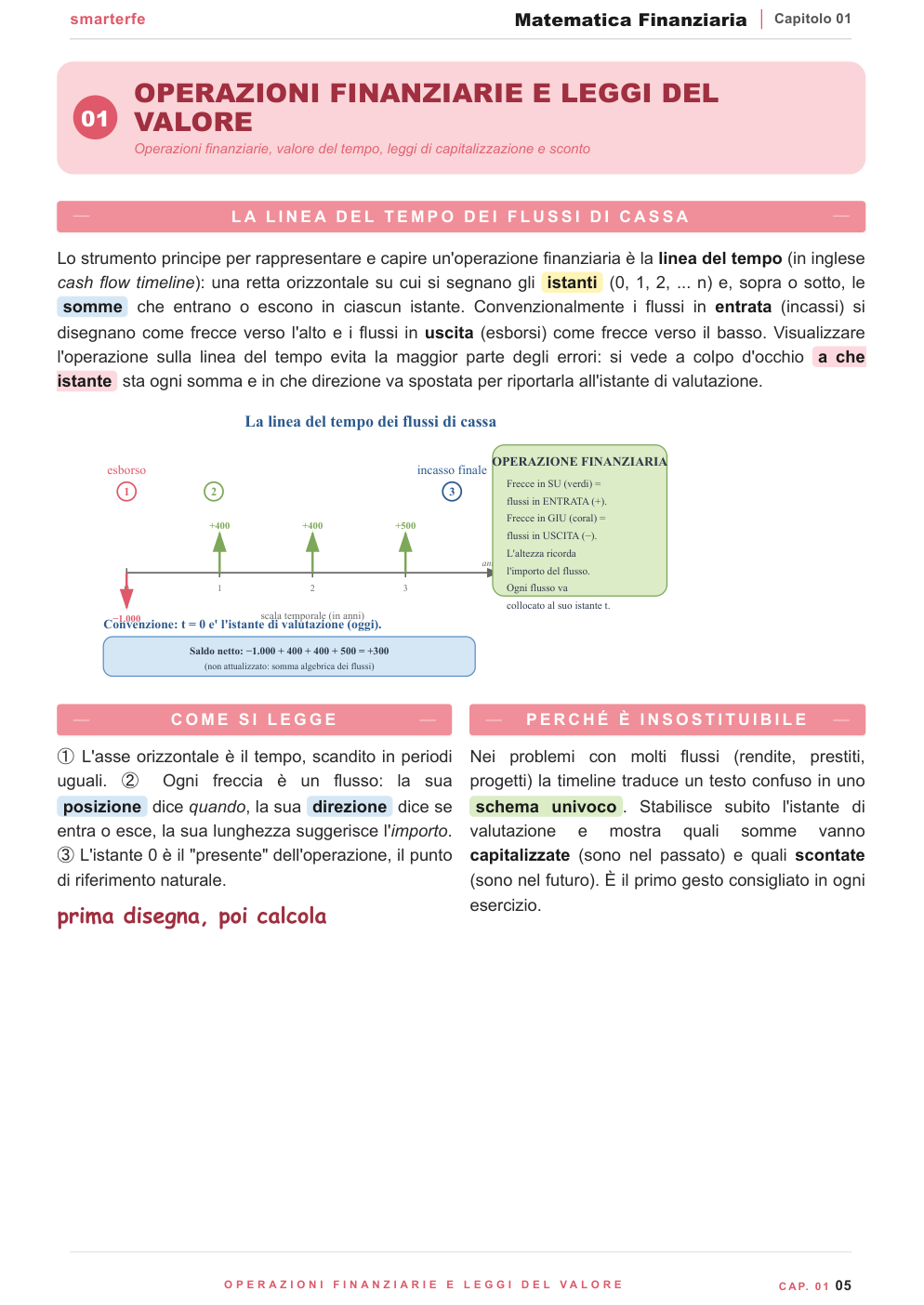 Copertina Matematica Finanziaria