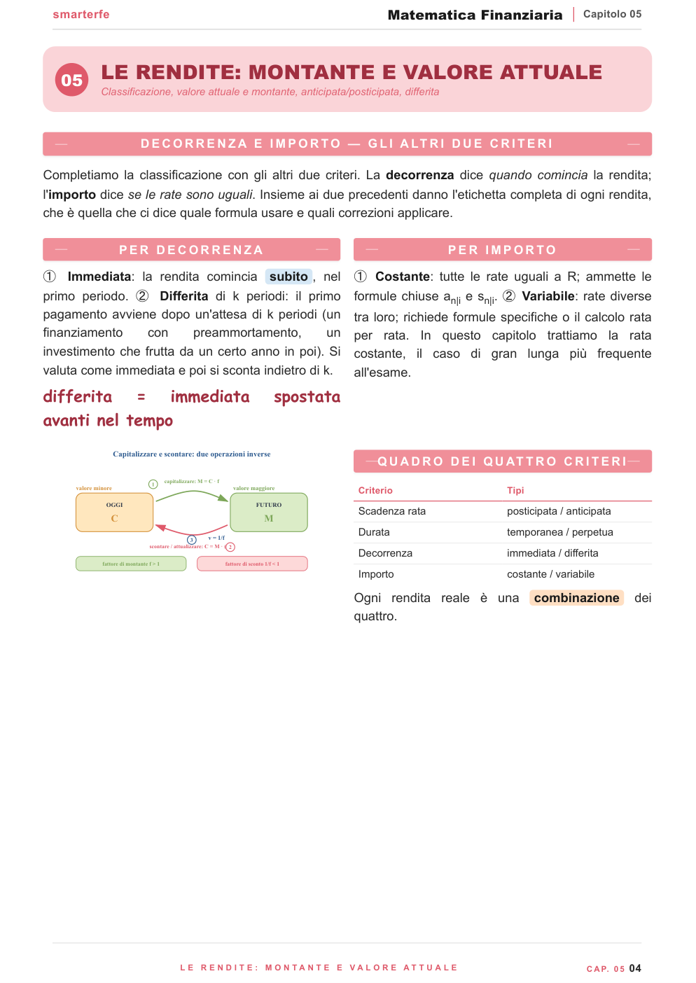 Rendite, montante e valore attuale