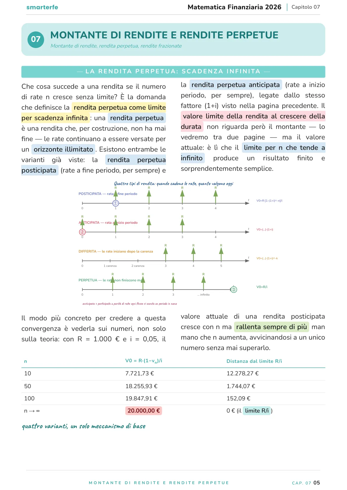 Lo stesso argomento sulle Dispense SmarterFe: schema, passaggi numerati, colori