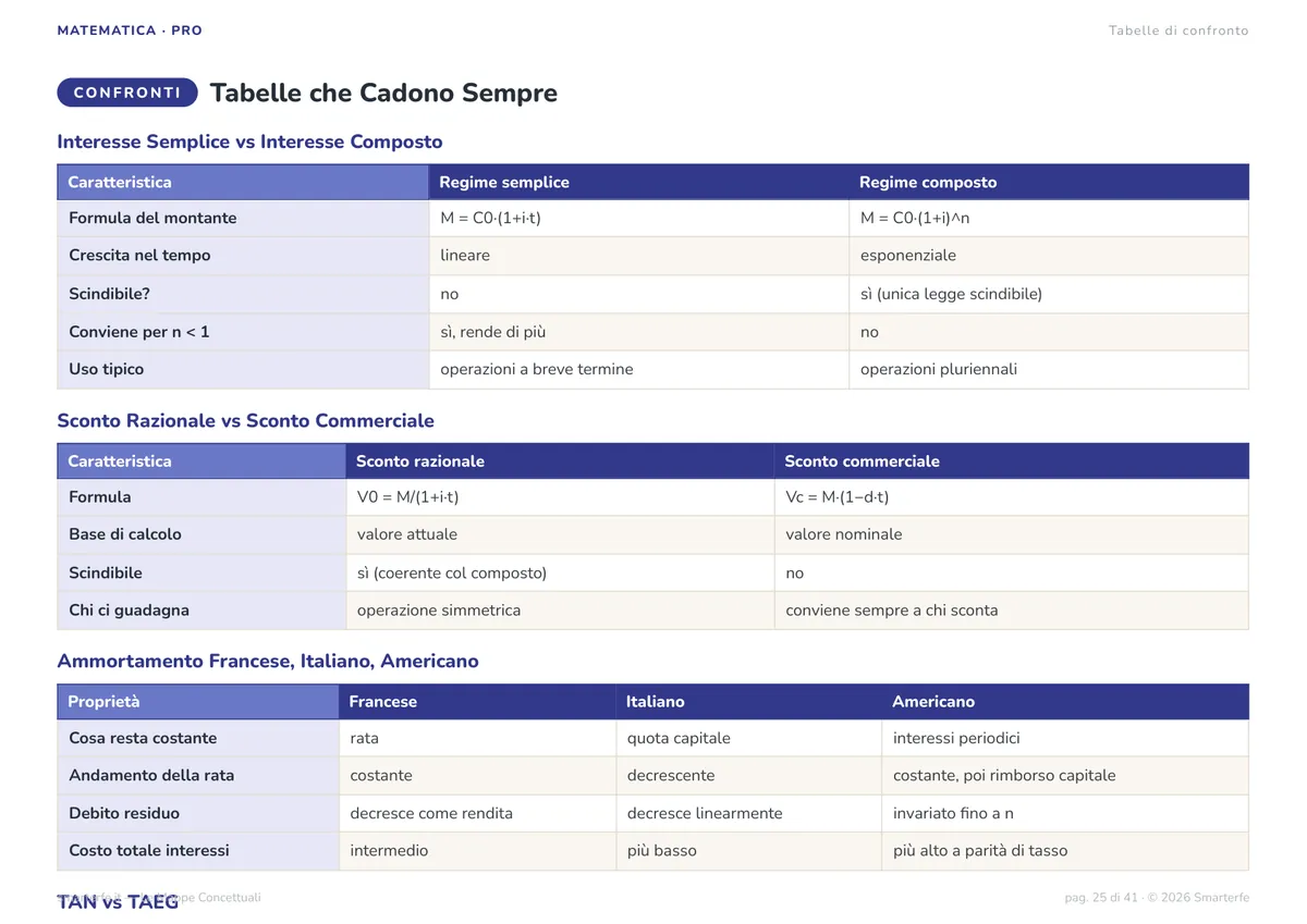 Mappe Concettuali