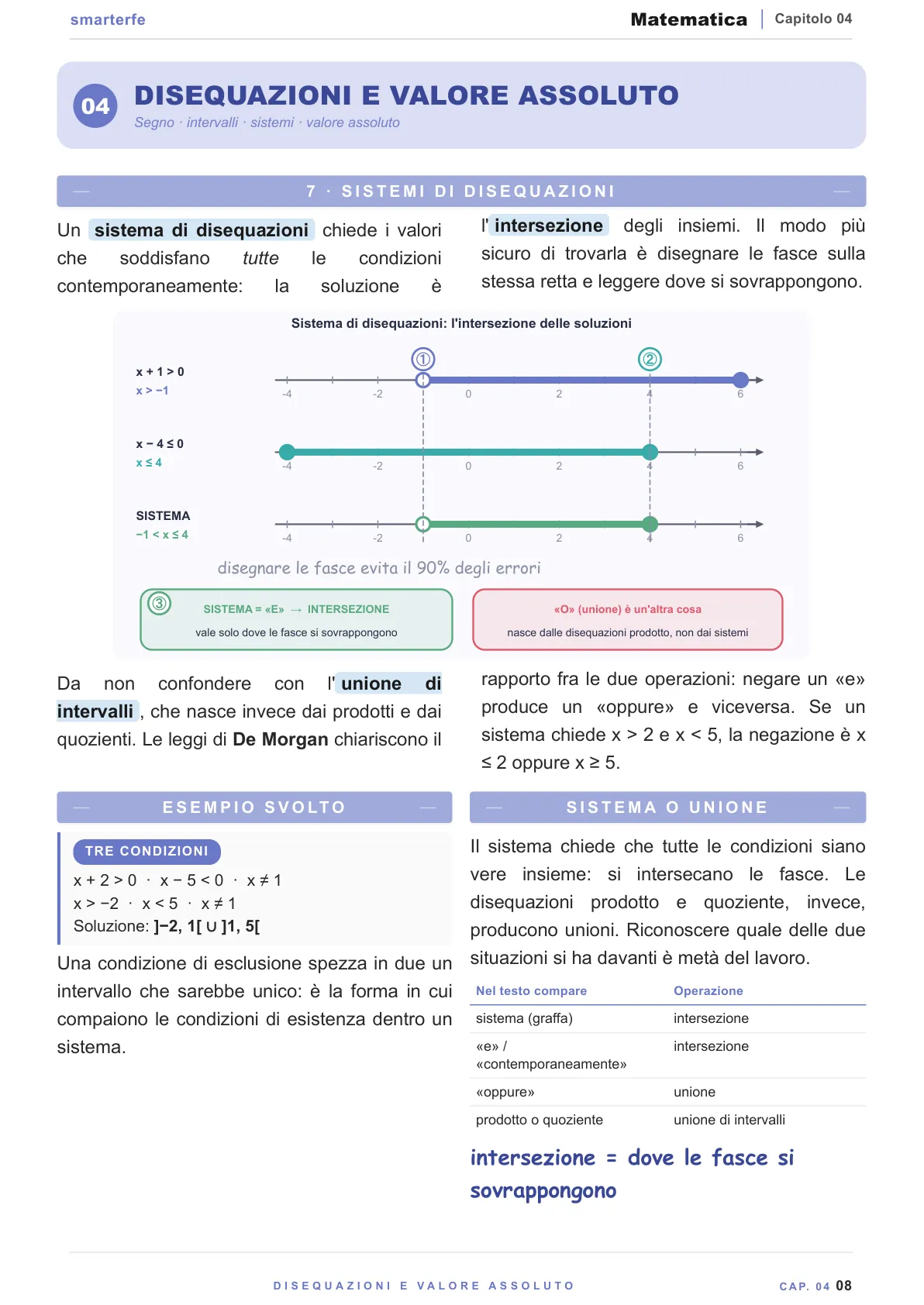 Lo stesso argomento sulle Dispense SmarterFe: schema, passaggi numerati, colori