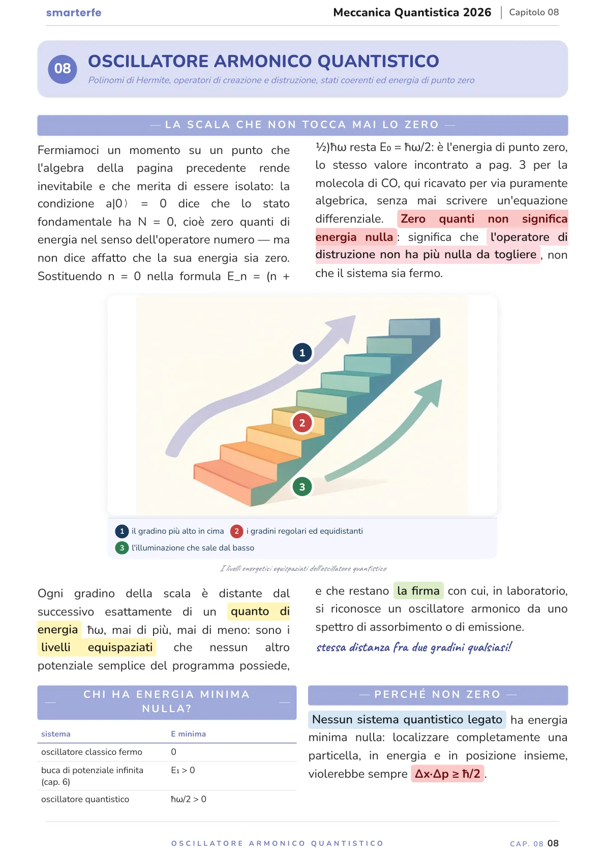Lo stesso argomento sulle Dispense SmarterFe: schema, passaggi numerati, colori