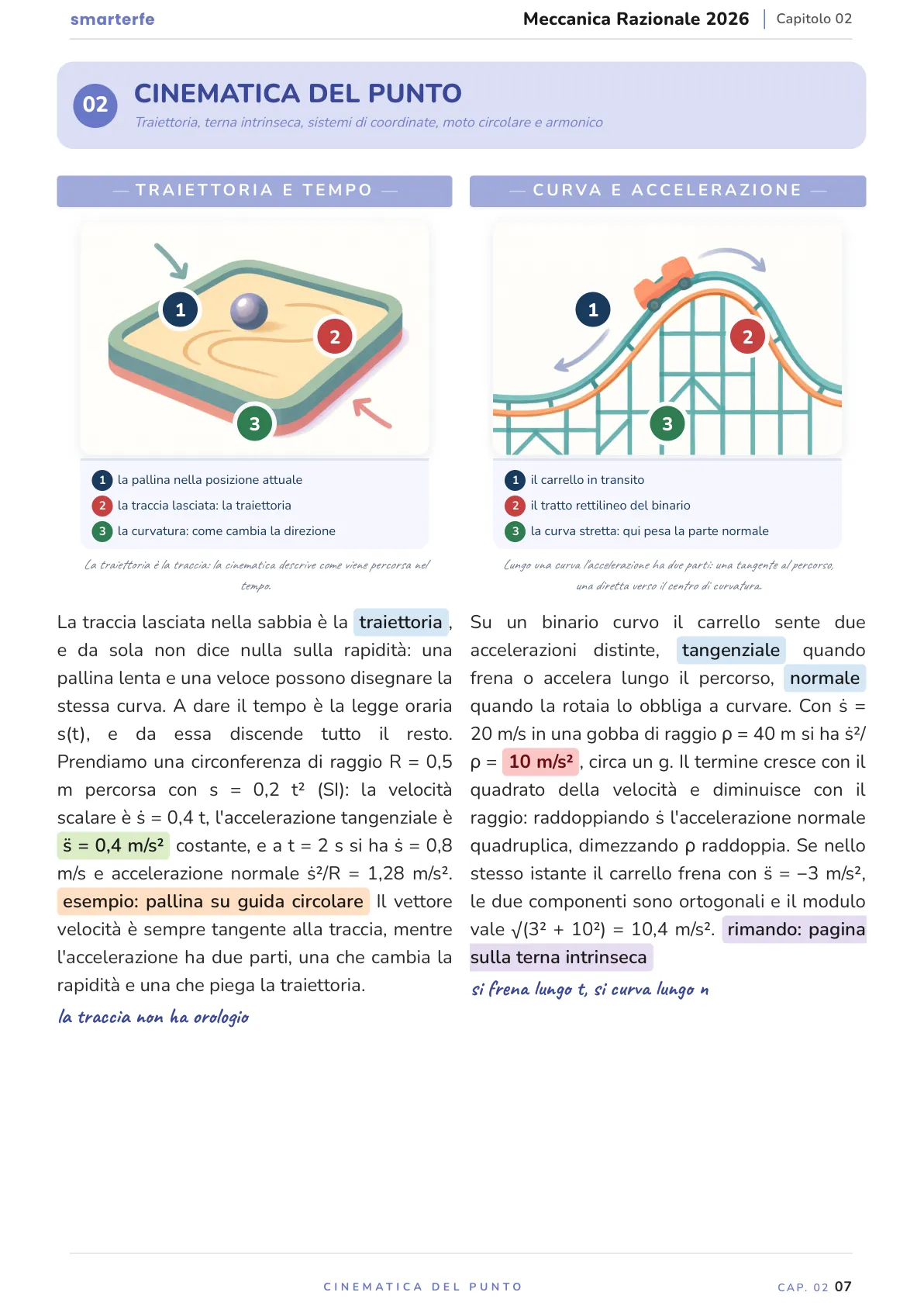 Lo stesso argomento sulle Dispense SmarterFe: schema, passaggi numerati, colori