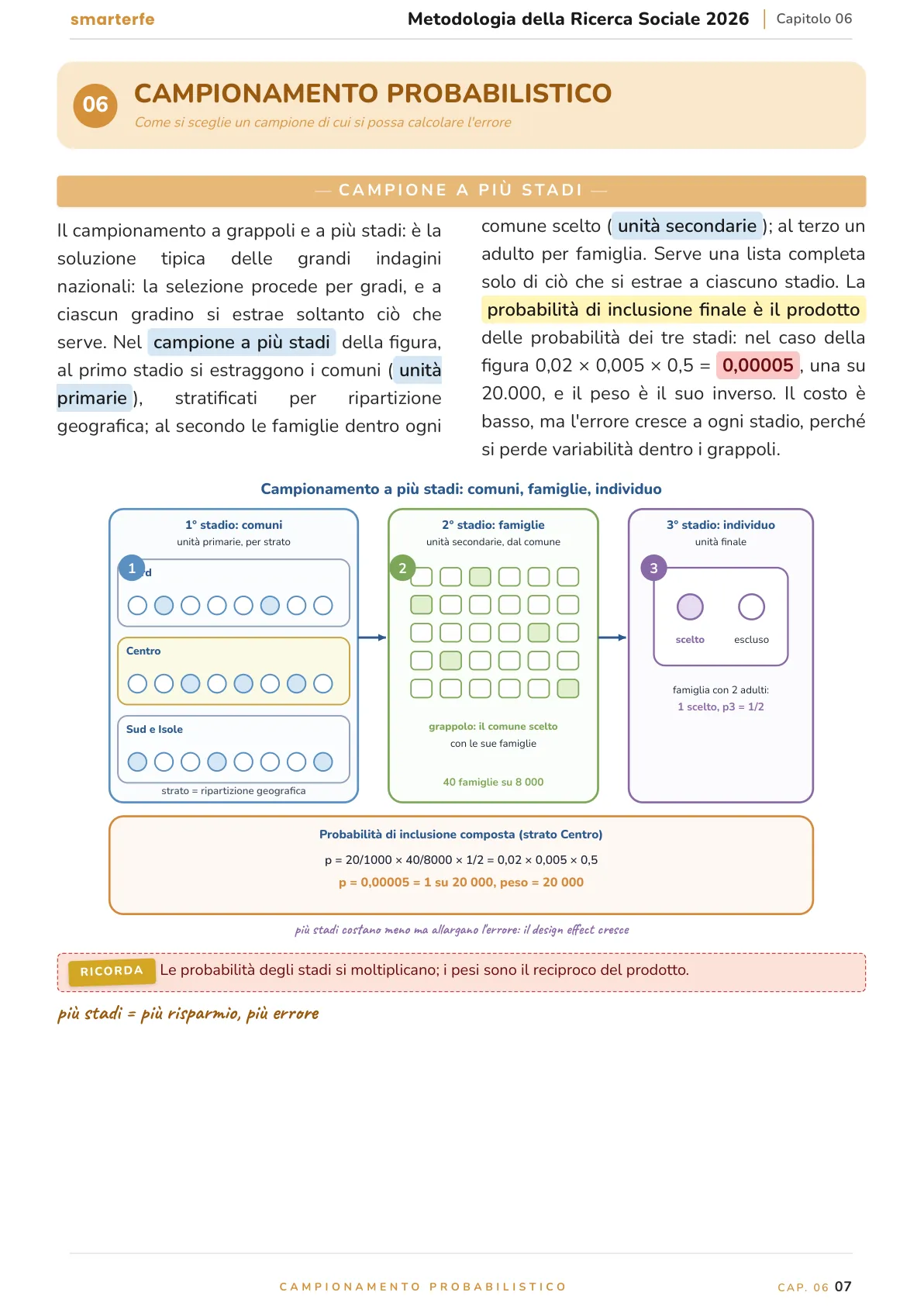 Lo stesso argomento sulle Dispense SmarterFe: schema, passaggi numerati, colori