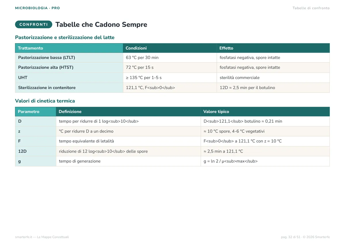 Mappe Concettuali