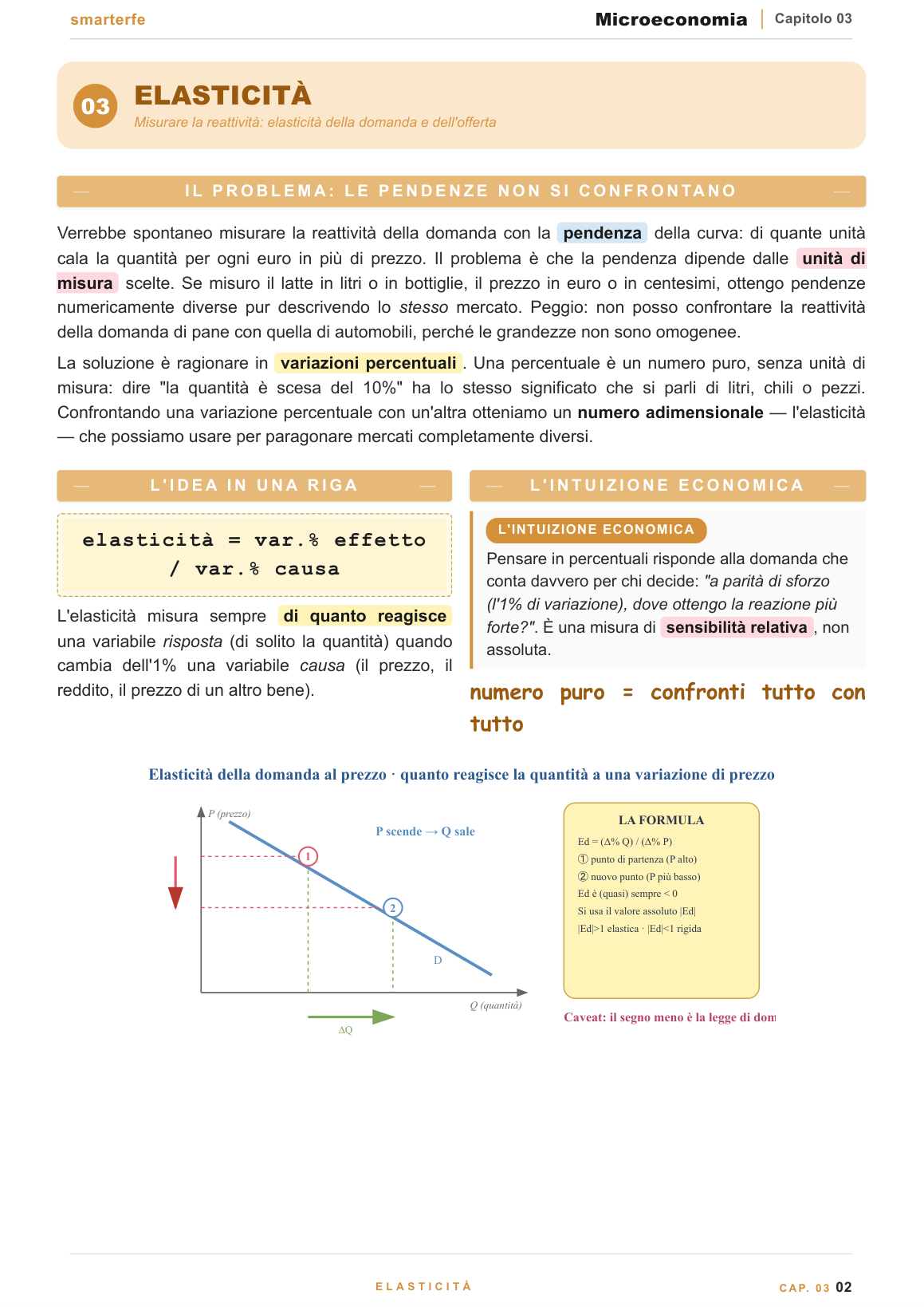 Elasticità della domanda e ricavo totale