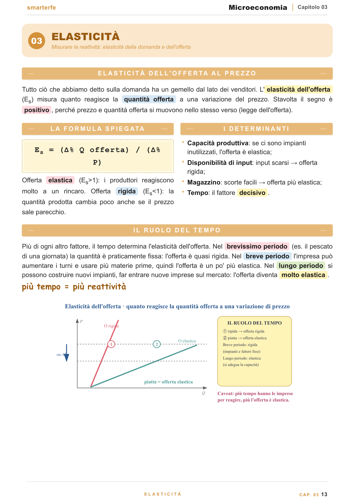 Surplus, efficienza, imposte e perdita secca