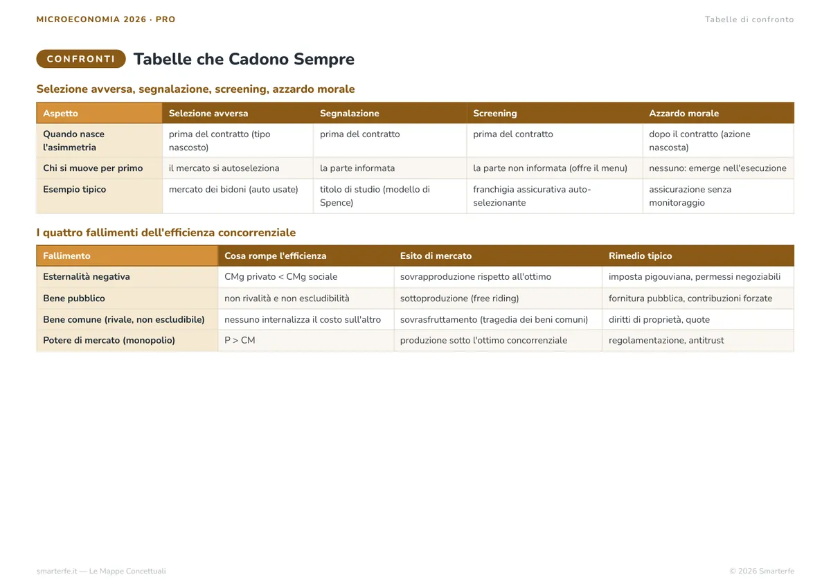 Mappe Concettuali