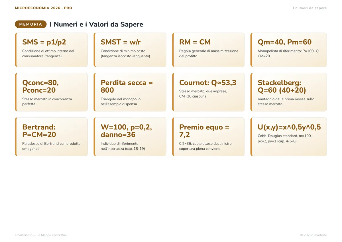 Mappe Concettuali