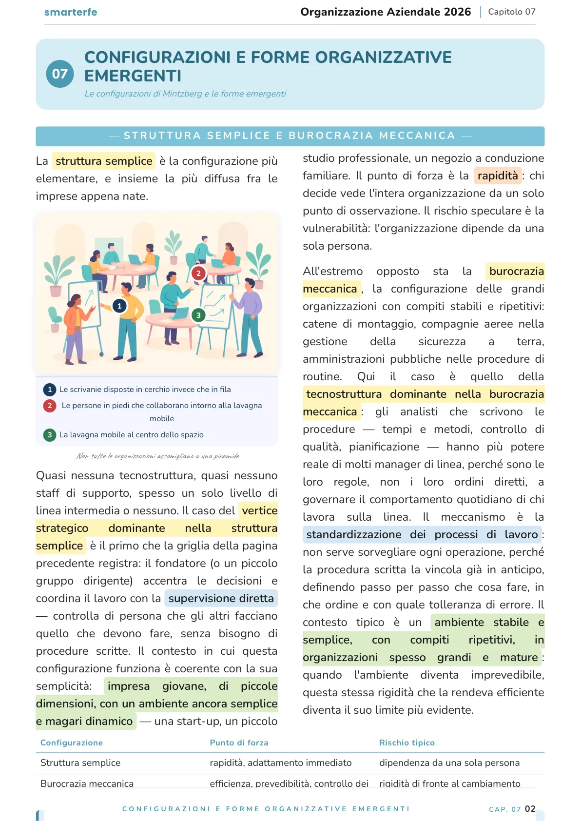 Lo stesso argomento sulle Dispense SmarterFe: schema, passaggi numerati, colori